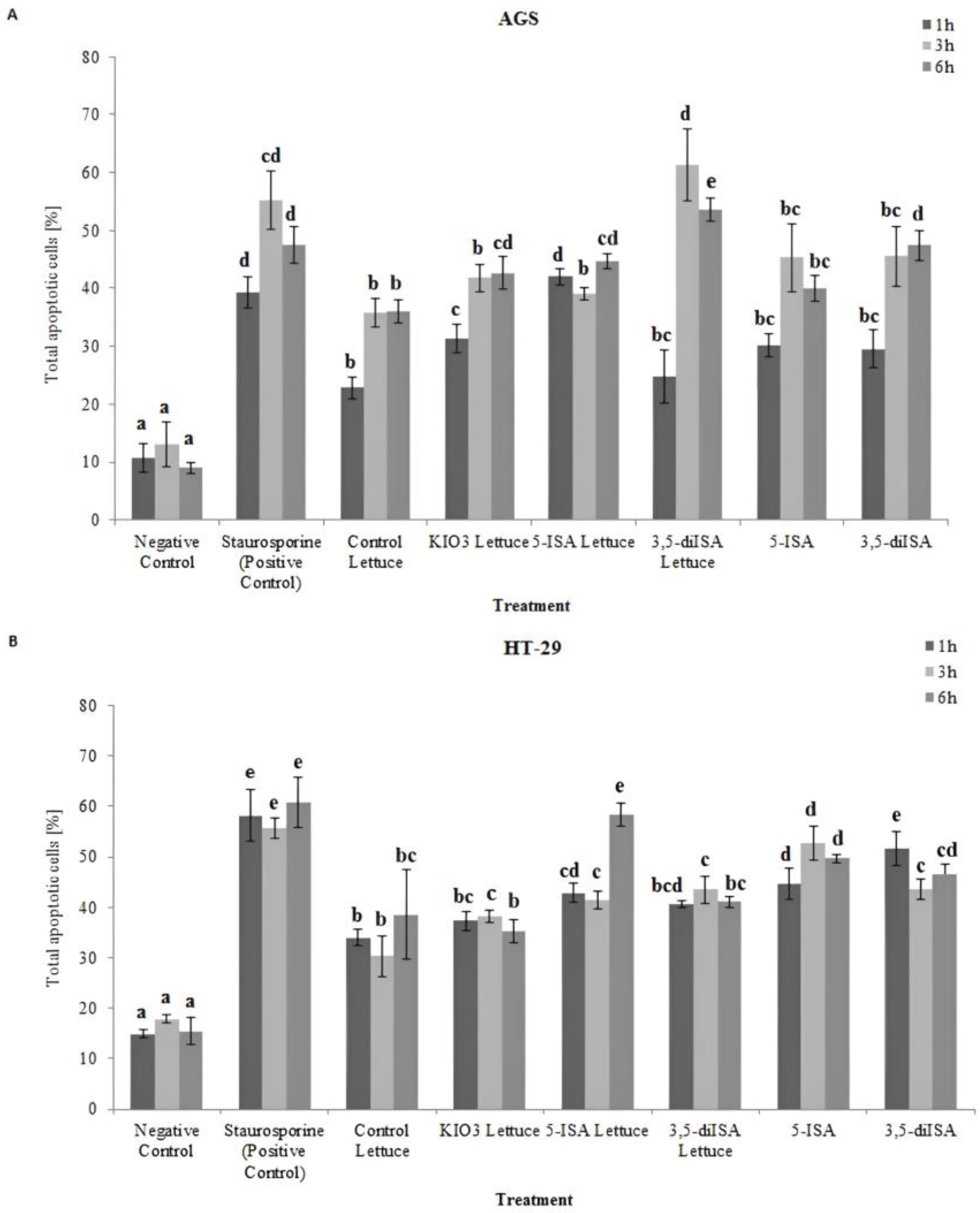 Ijms 24 09869 g001 Ijms 24 09869 g001