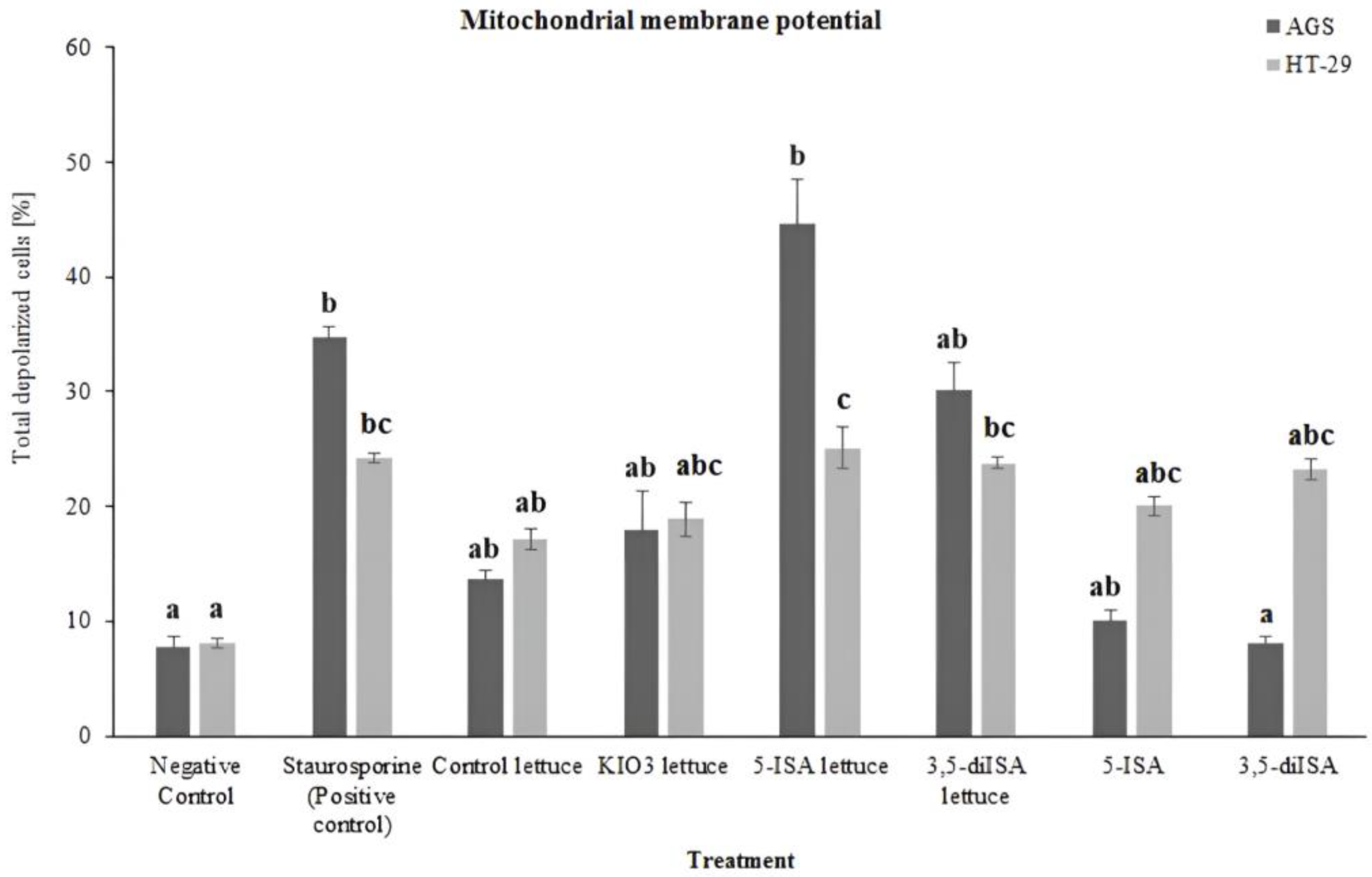 Ijms 24 09869 g002 Ijms 24 09869 g002