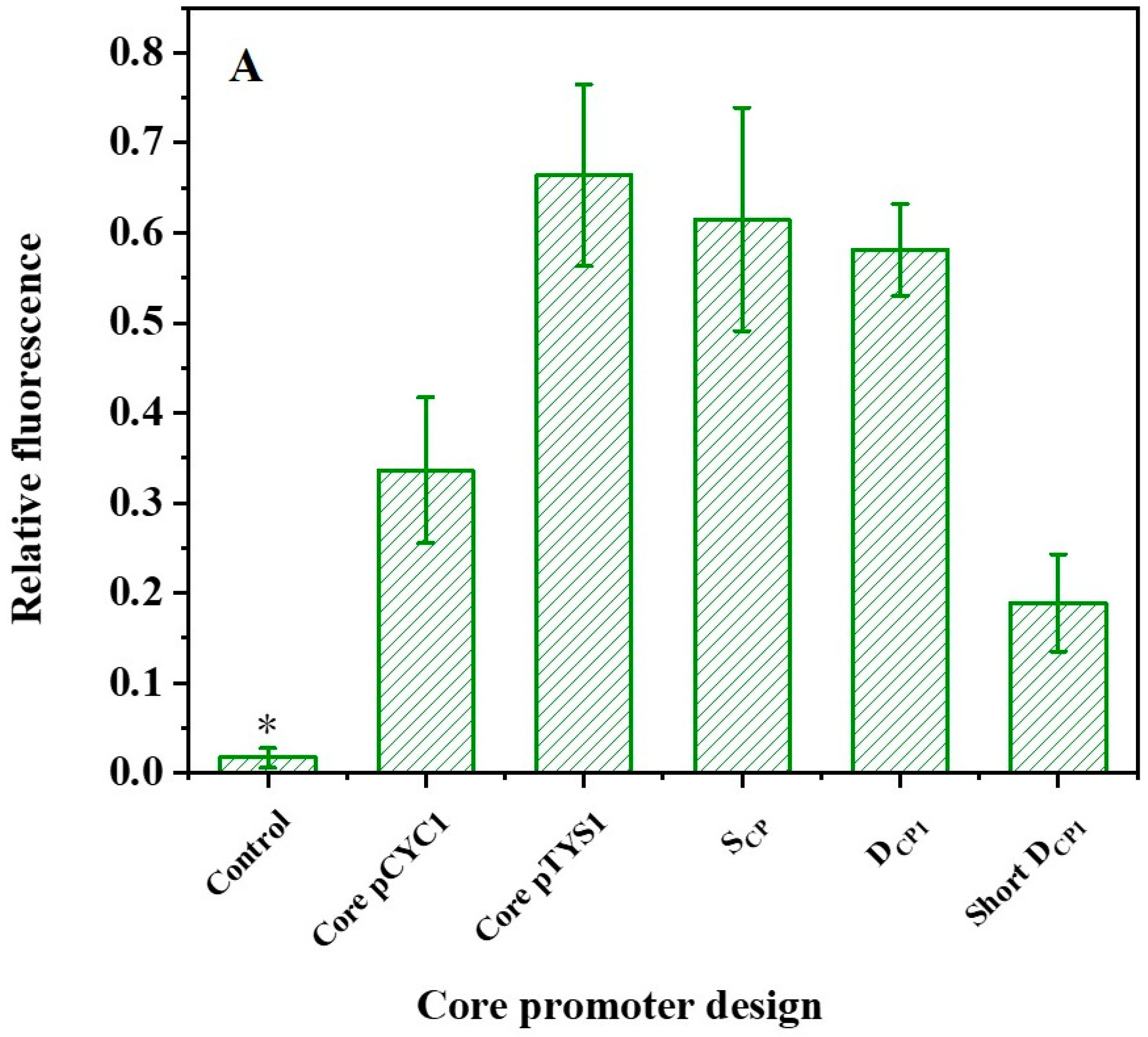 Ijms 24 09870 g002a Ijms 24 09870 g002a