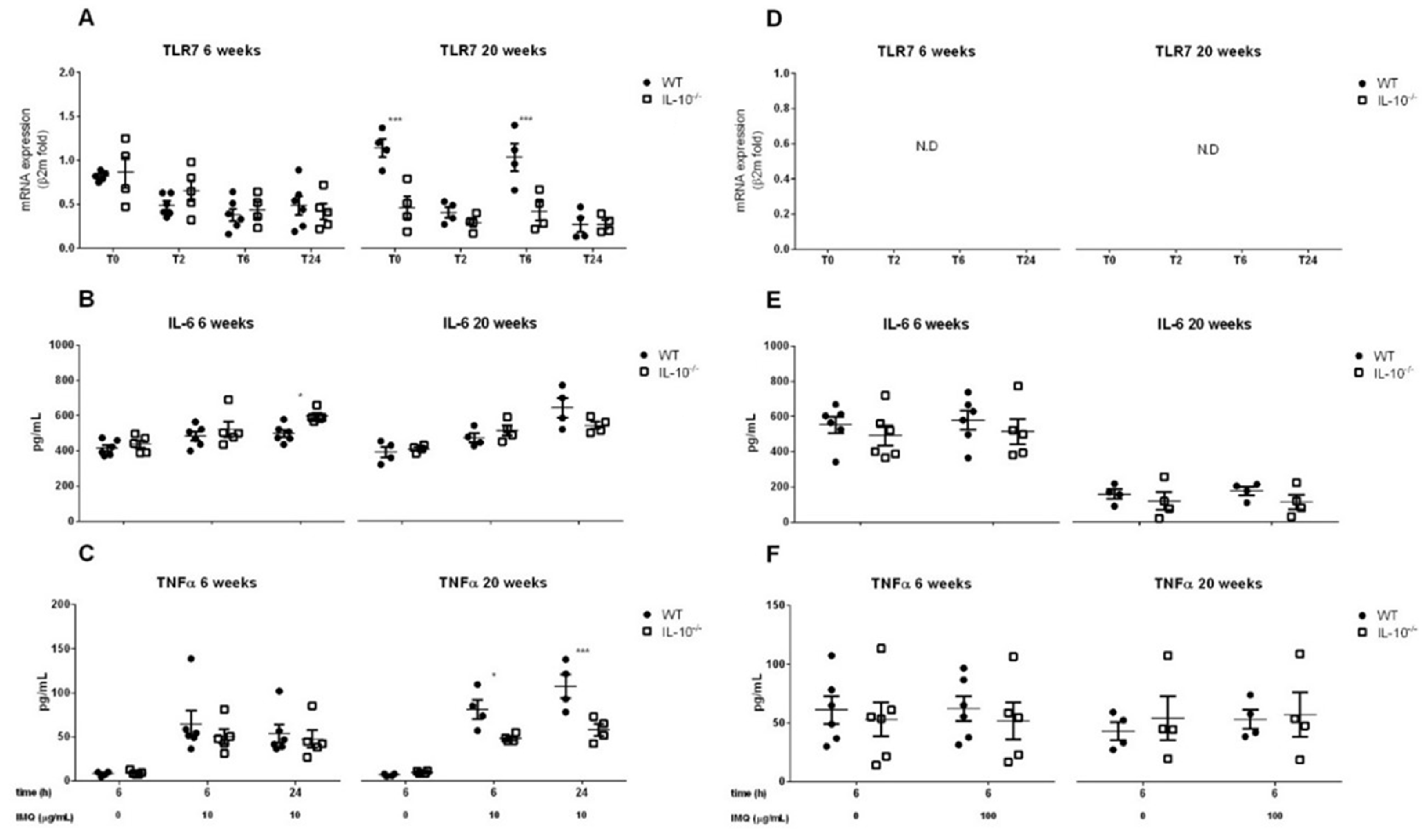Ijms 24 09875 g004 Ijms 24 09875 g004