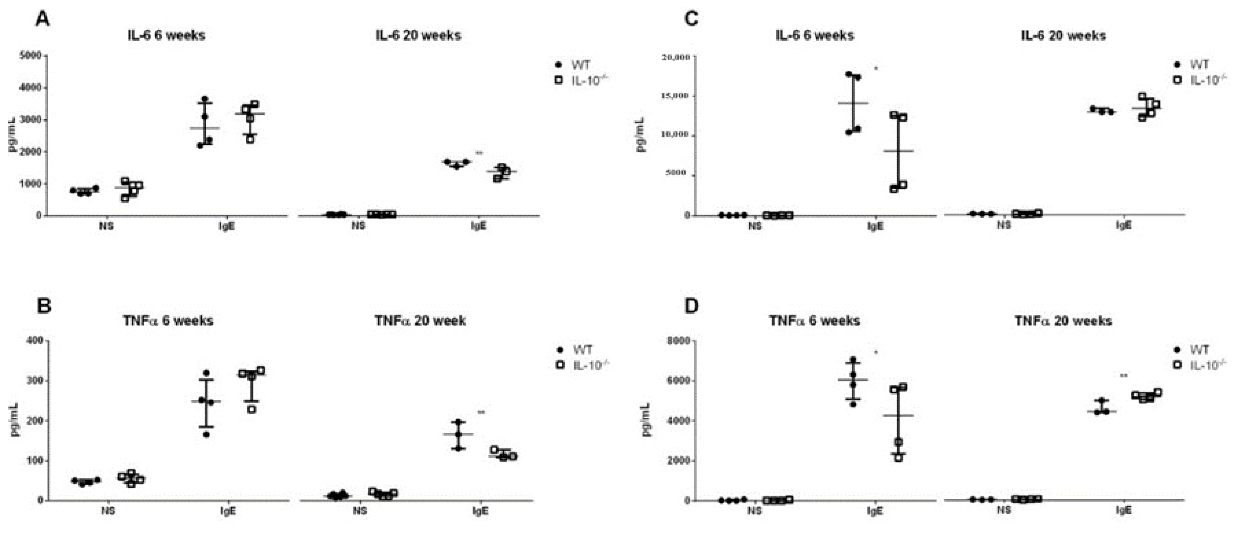 Ijms 24 09875 g006 Ijms 24 09875 g006