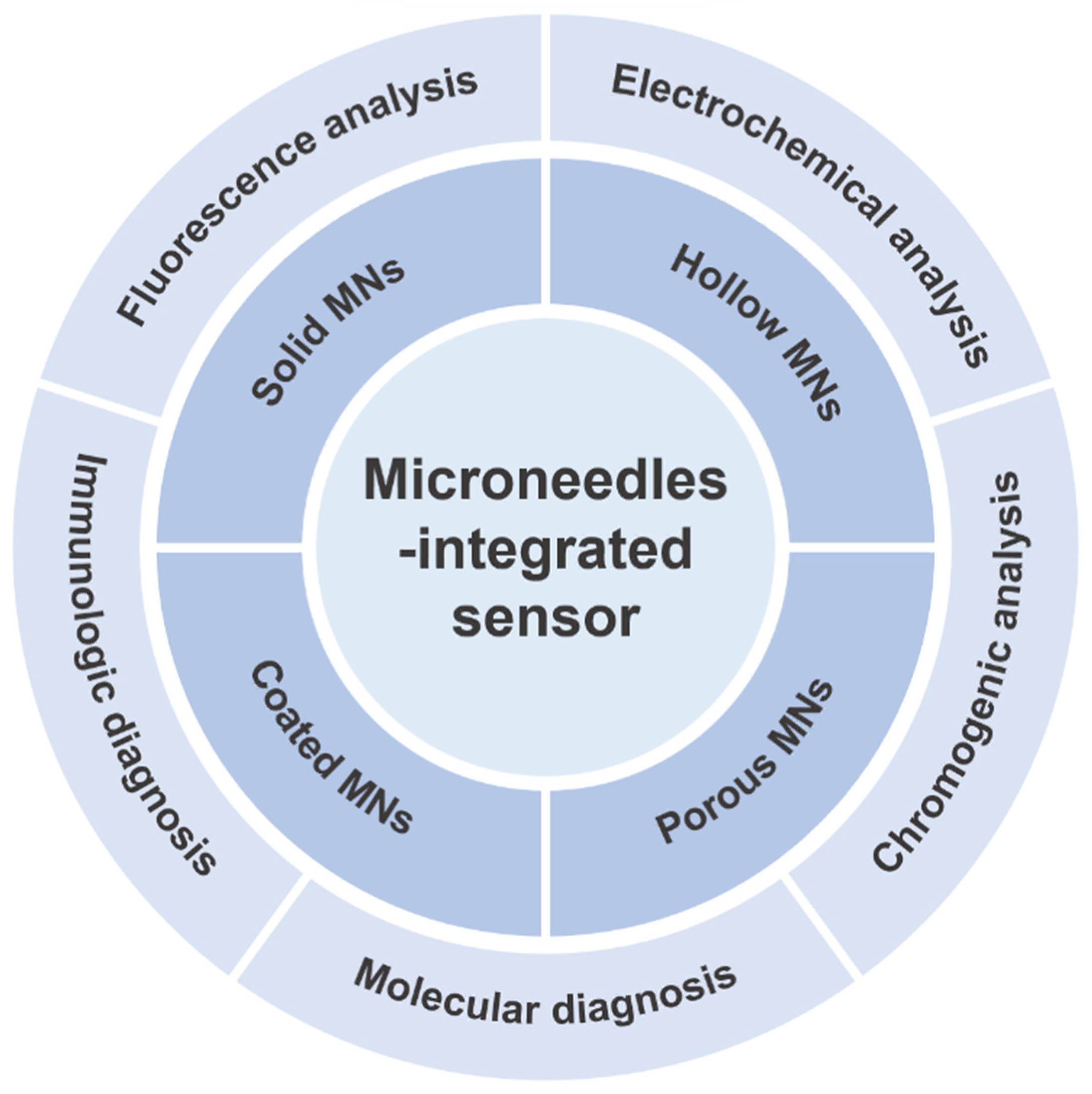 Ijms 24 09882 g001 Ijms 24 09882 g001