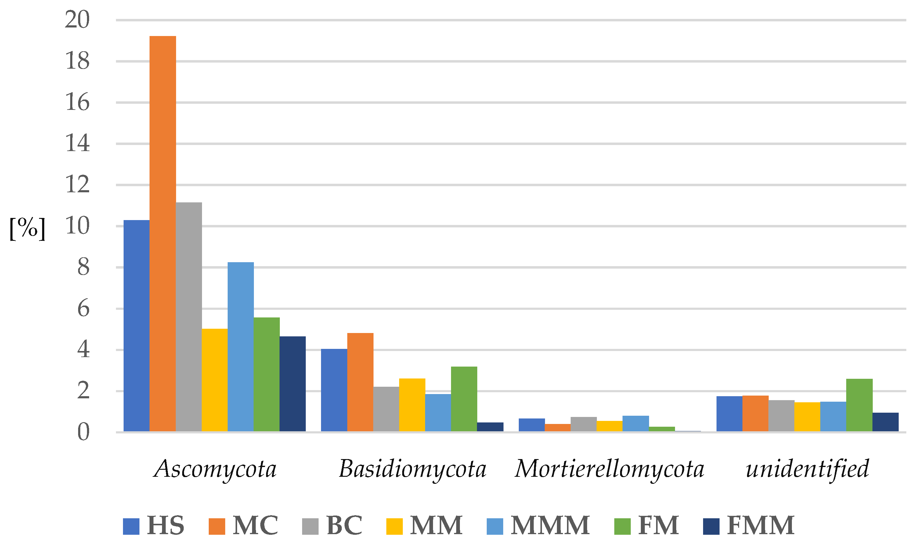 Ijms 24 09898 g004 Ijms 24 09898 g004