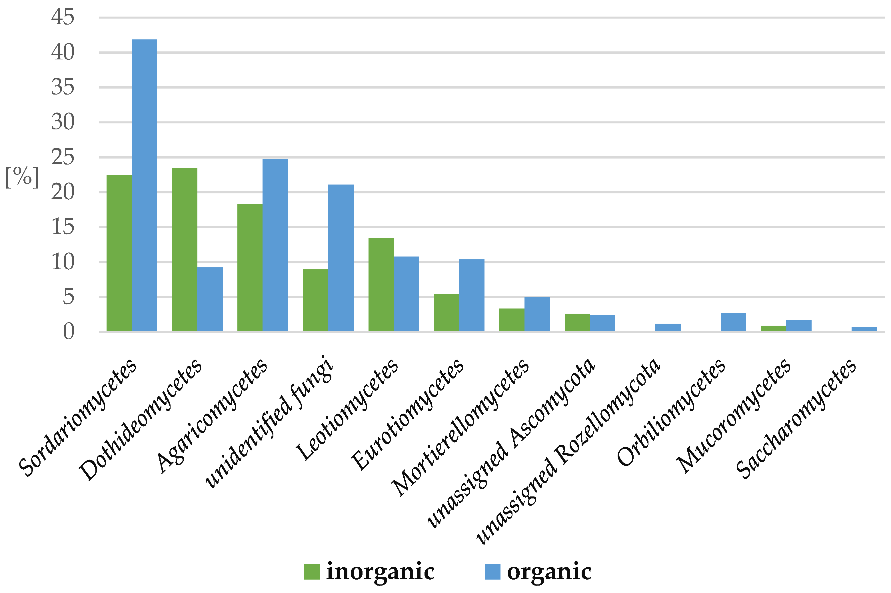 Ijms 24 09898 g005 Ijms 24 09898 g005