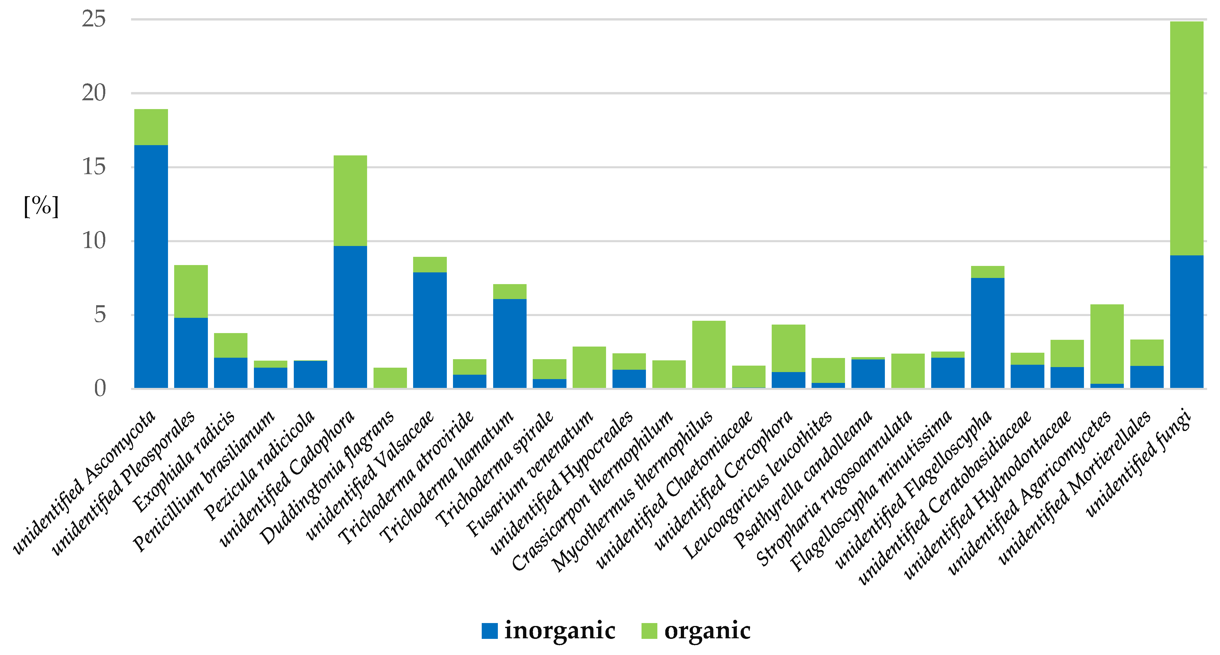 Ijms 24 09898 g006 Ijms 24 09898 g006