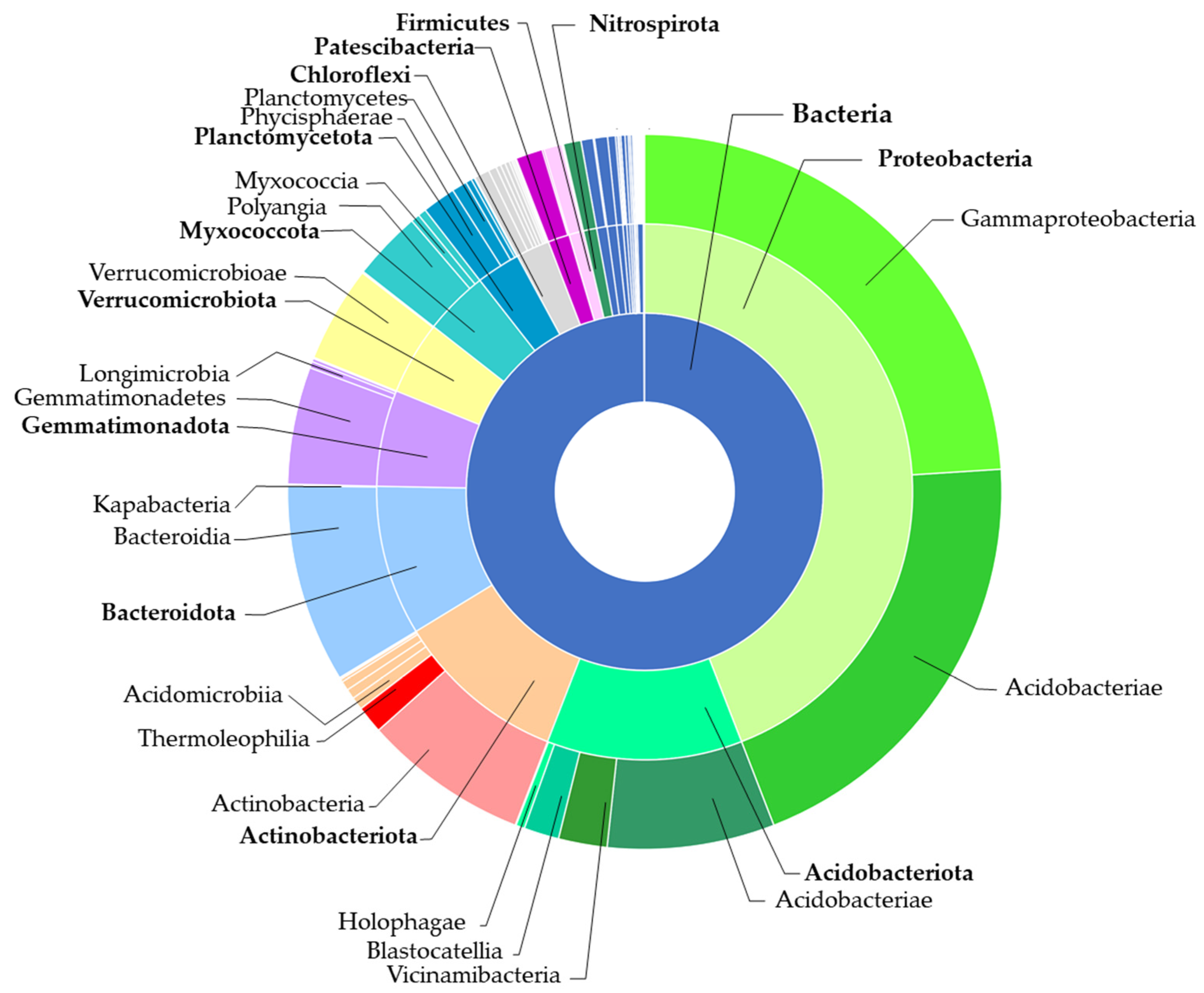 Ijms 24 09898 g007 Ijms 24 09898 g007
