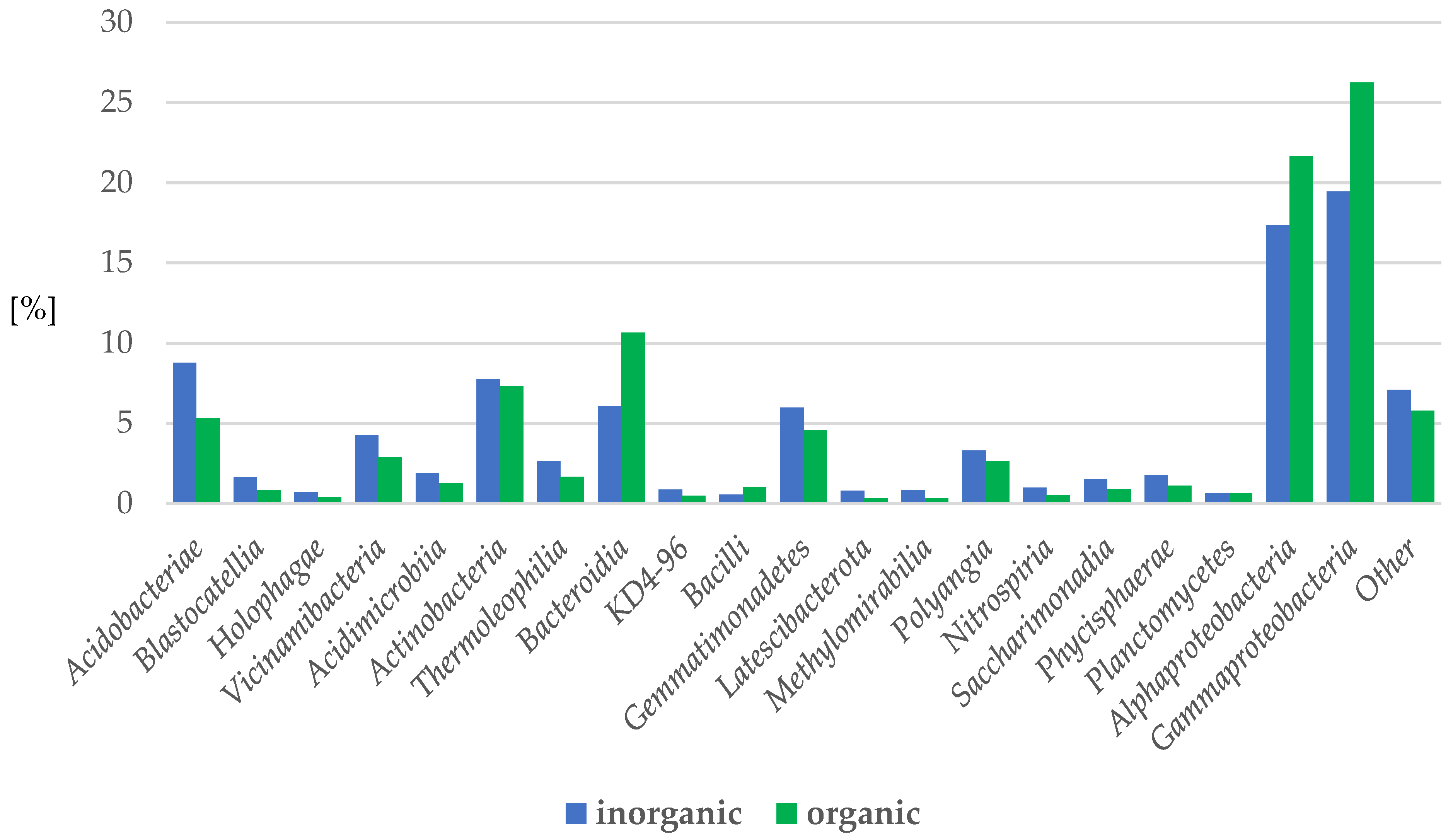 Ijms 24 09898 g009 Ijms 24 09898 g009