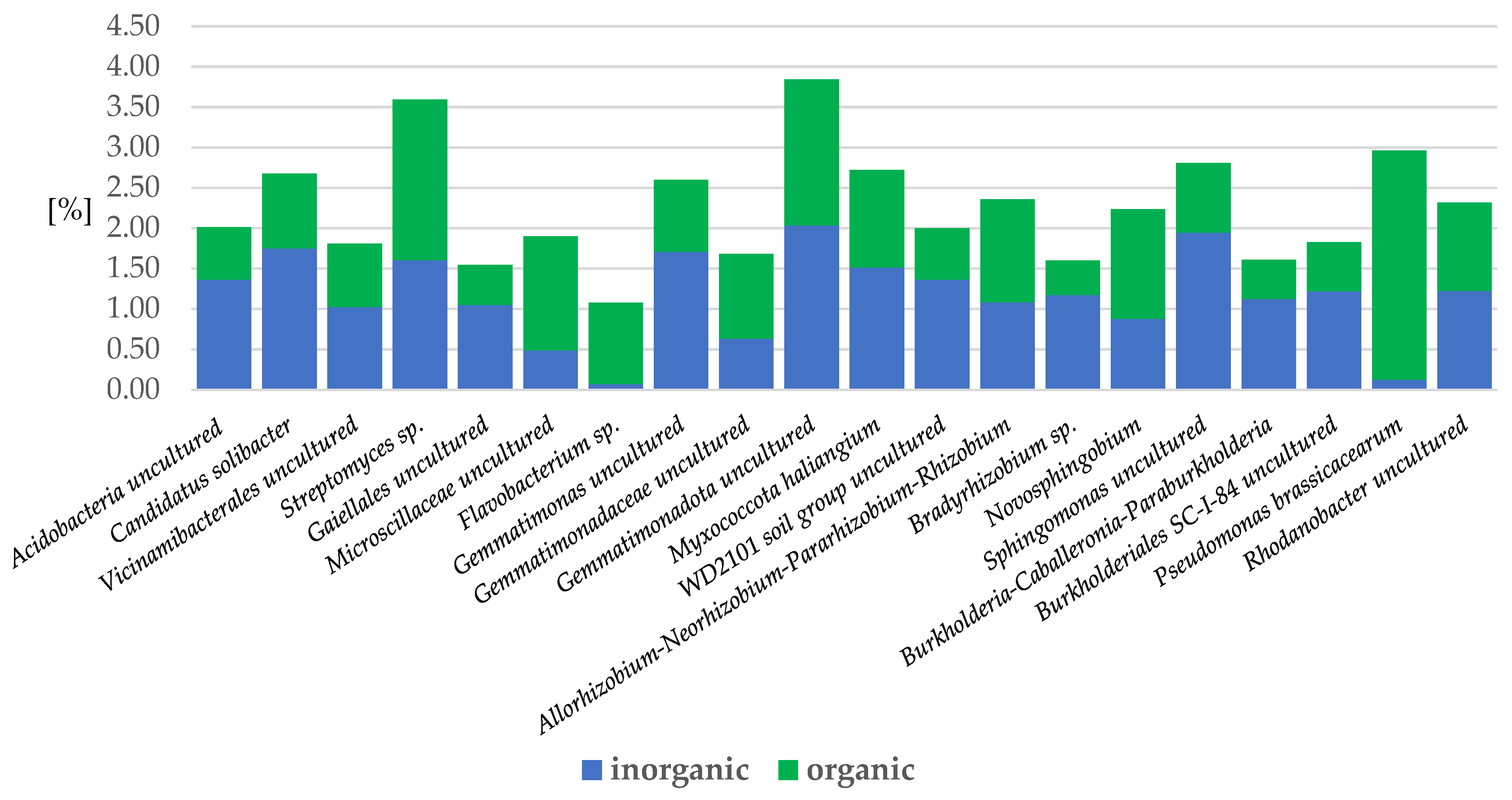 Ijms 24 09898 g010 Ijms 24 09898 g010