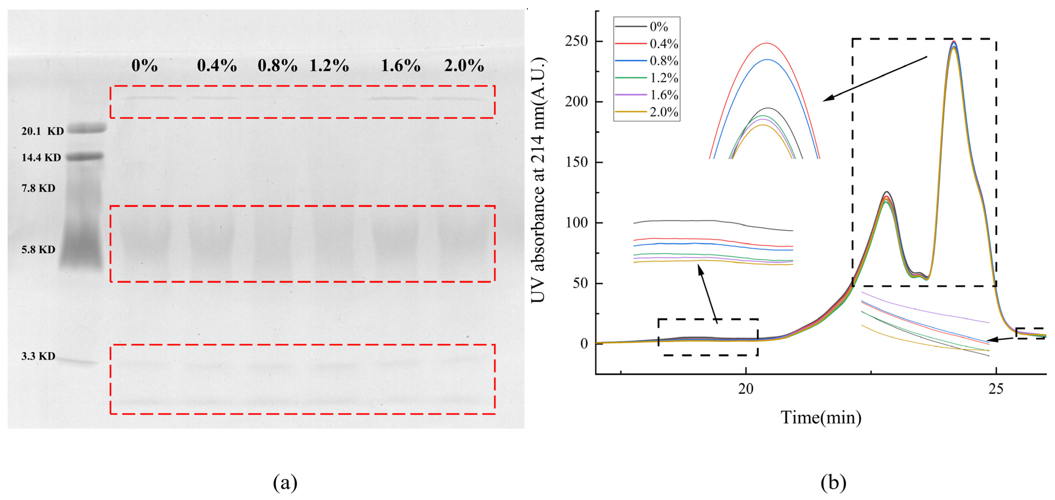 Ijms 24 09907 g002 Ijms 24 09907 g002