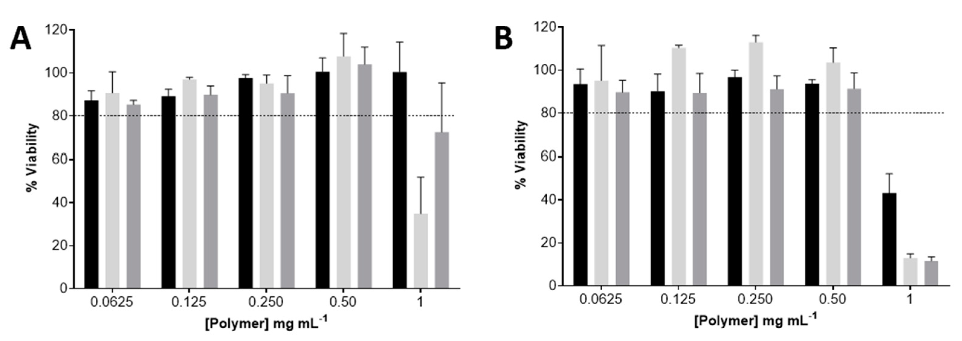 Ijms 24 09908 g003 Ijms 24 09908 g003