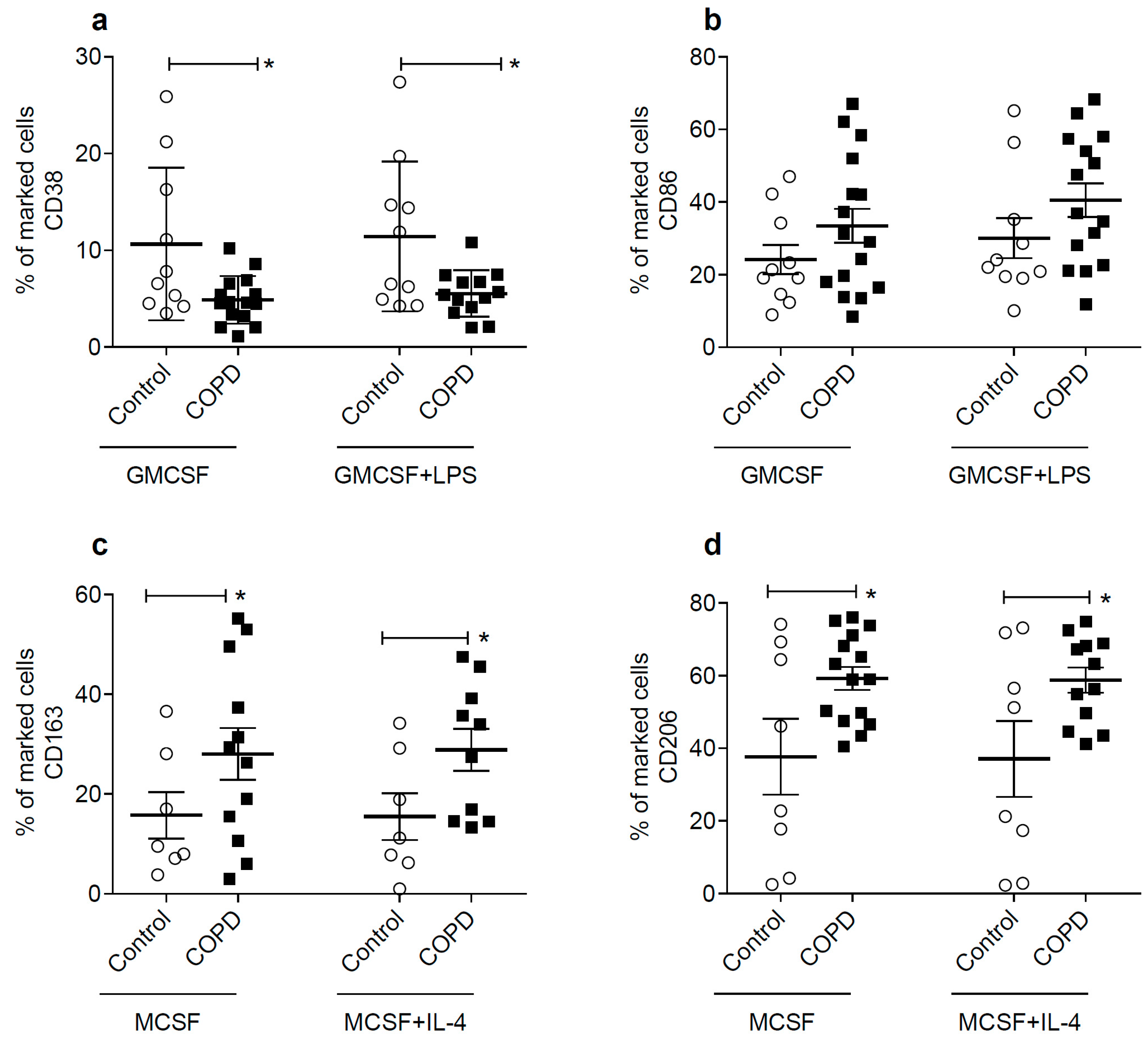 Ijms 24 09913 g003 Ijms 24 09913 g003