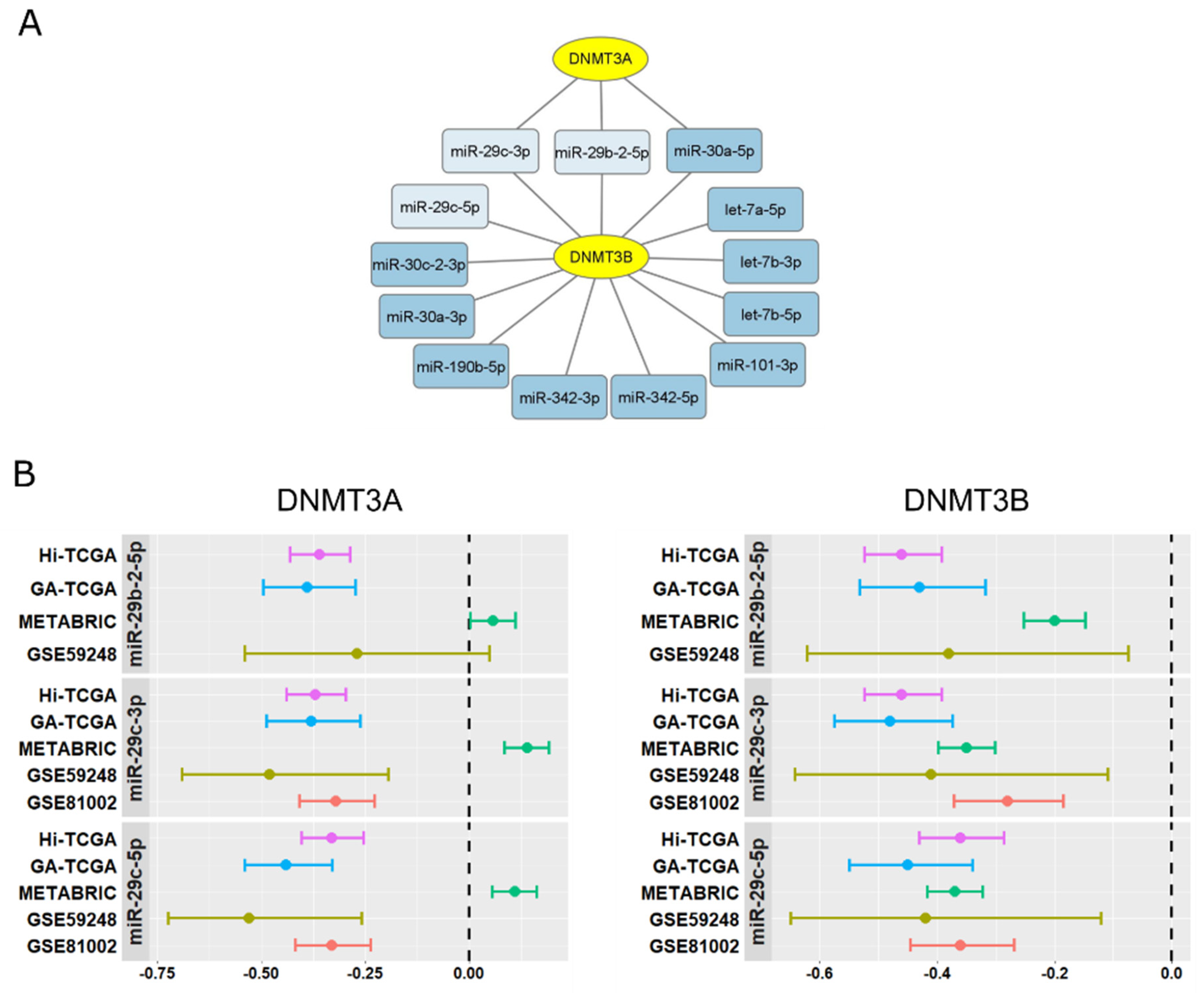 Ijms 24 09916 g002 Ijms 24 09916 g002