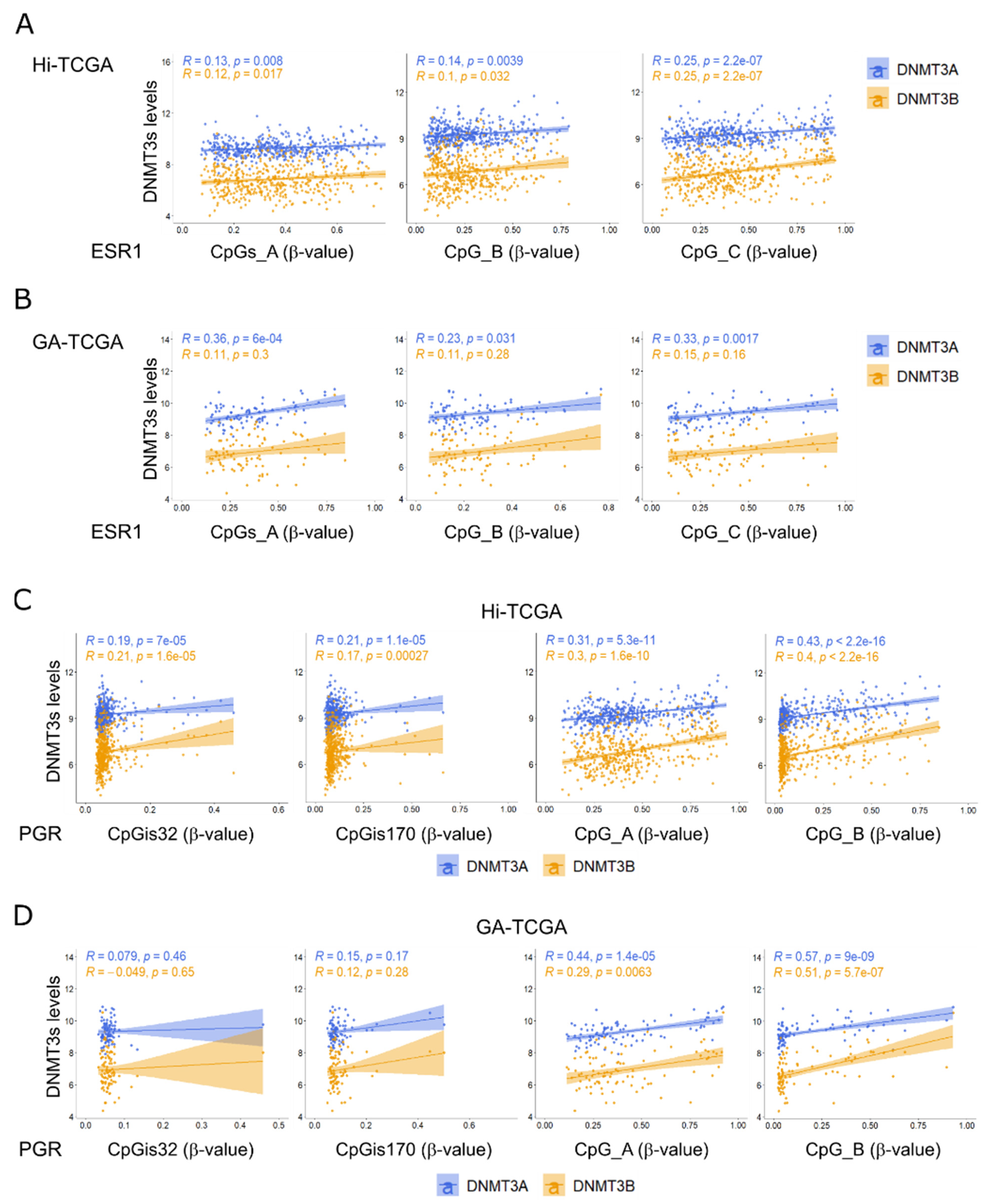 Ijms 24 09916 g007 Ijms 24 09916 g007