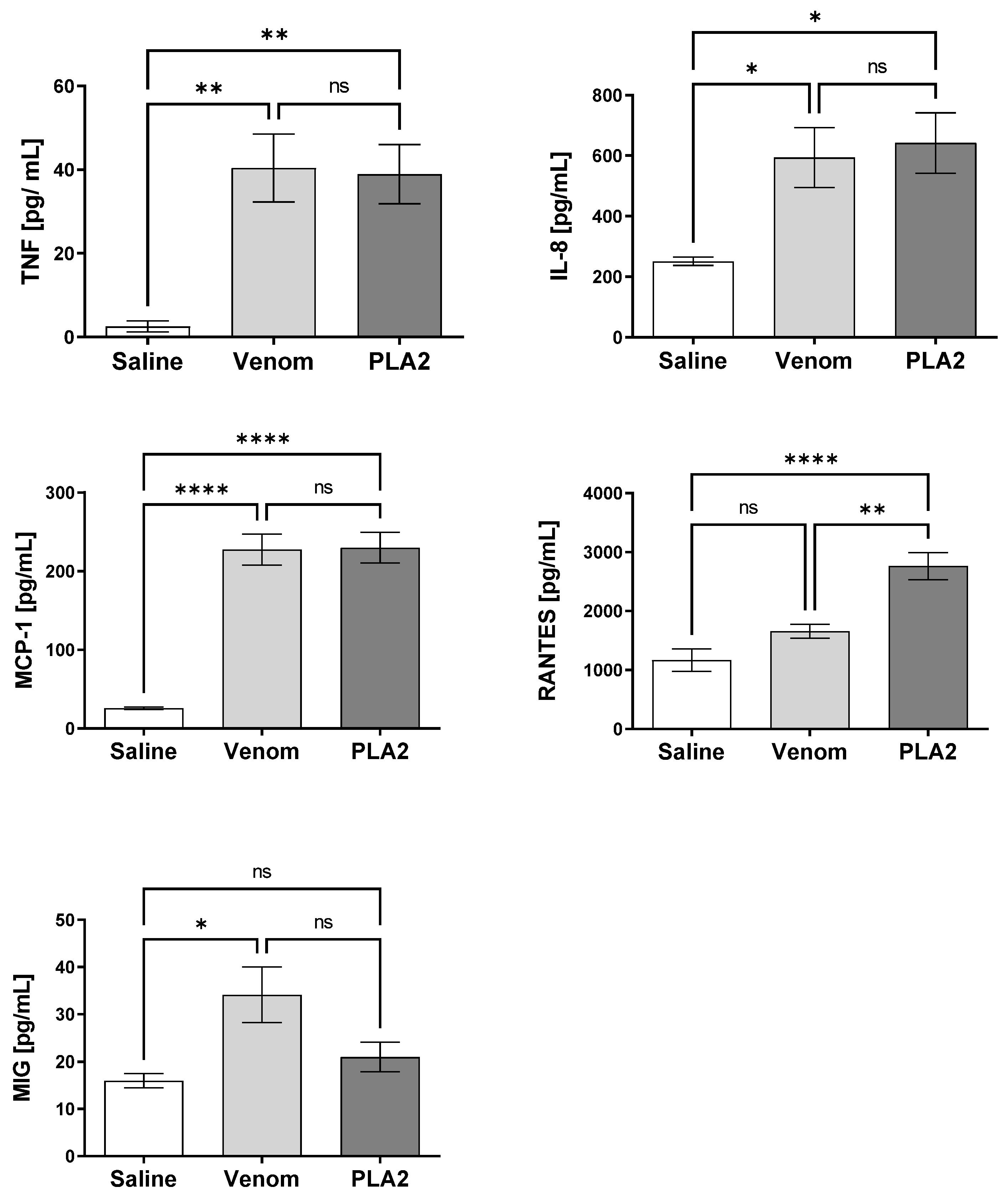 Ijms 24 09931 g006 Ijms 24 09931 g006