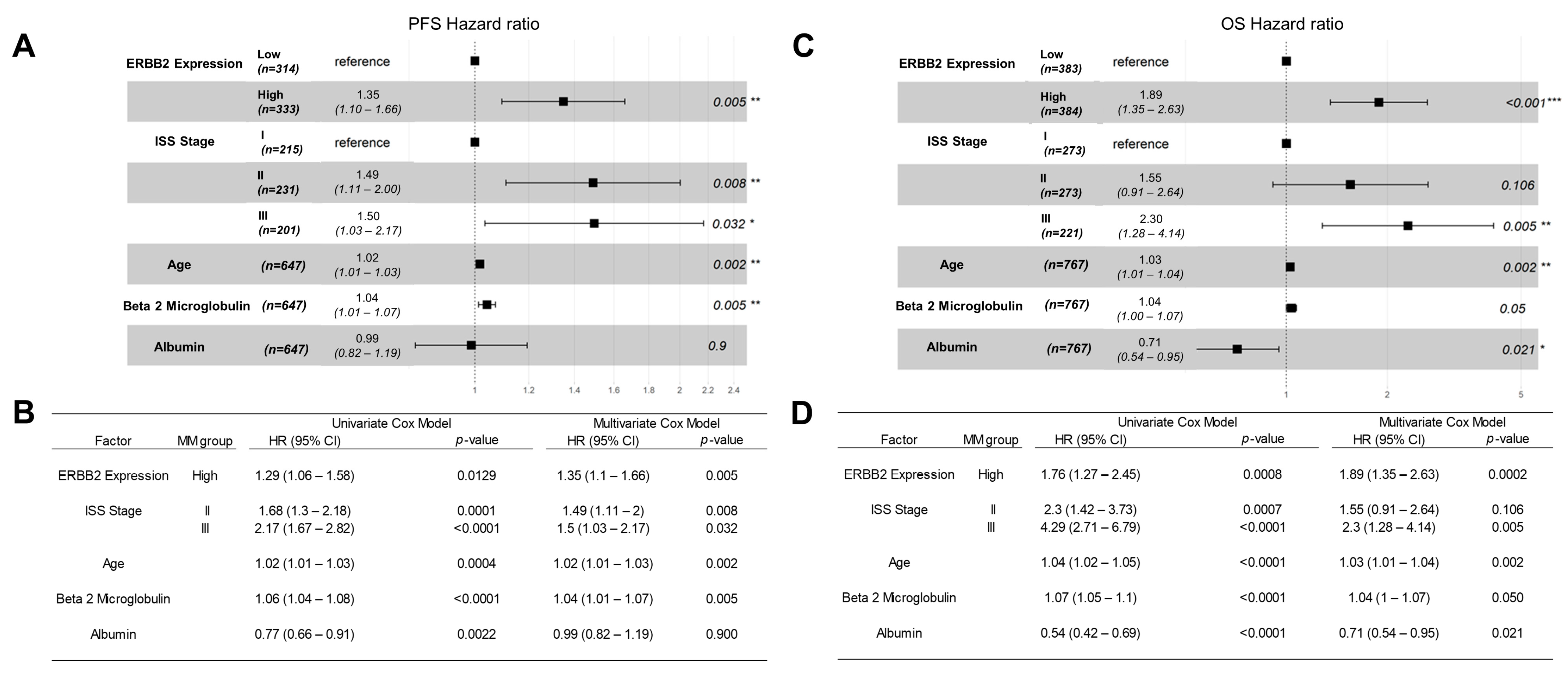 Ijms 24 09943 g003 Ijms 24 09943 g003