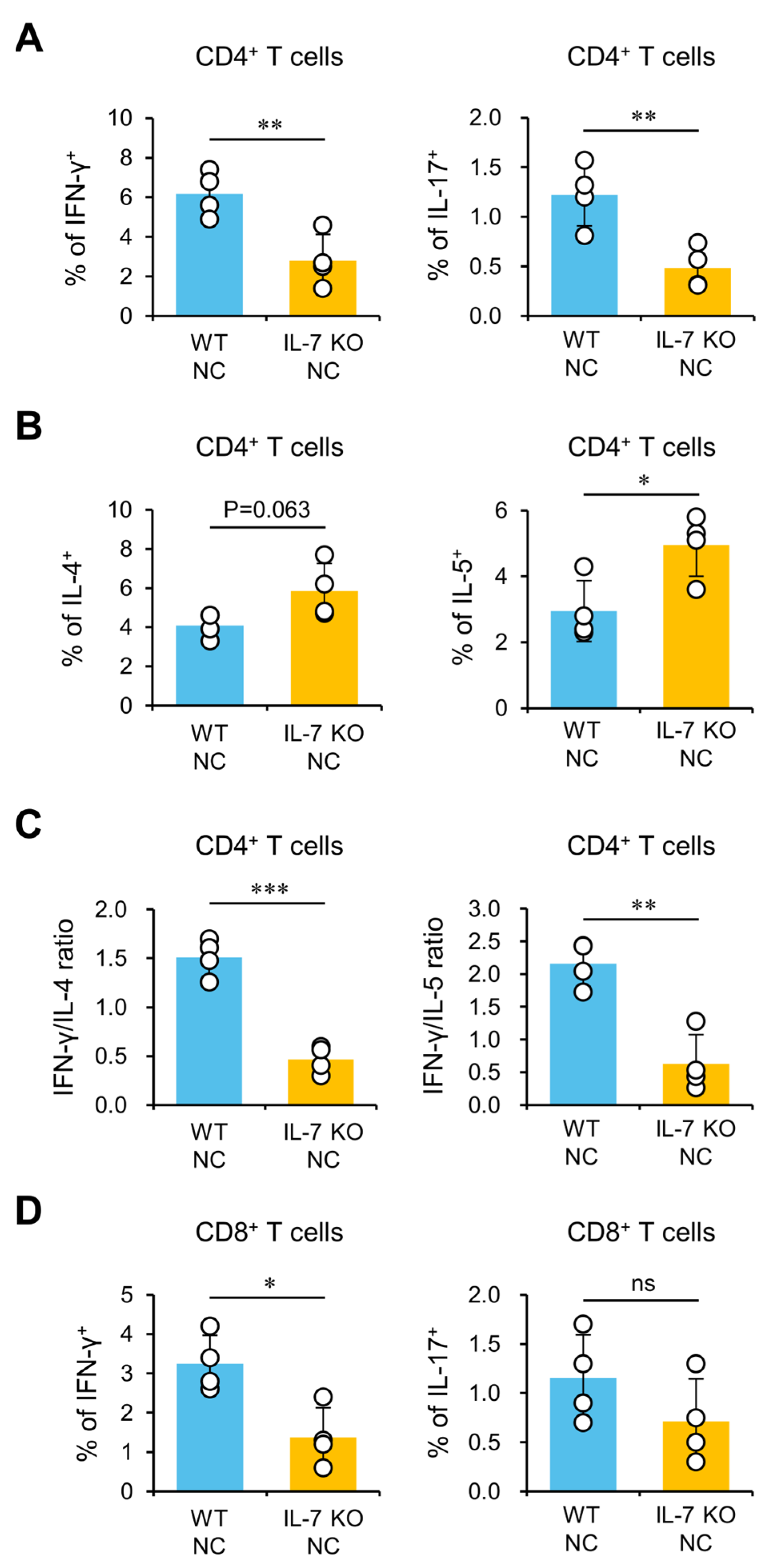 Ijms 24 09956 g003 Ijms 24 09956 g003