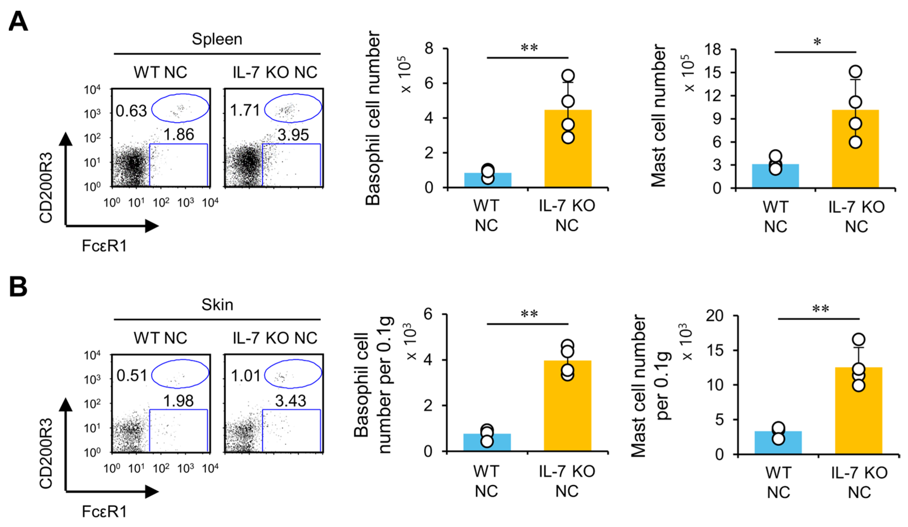 Ijms 24 09956 g004 Ijms 24 09956 g004