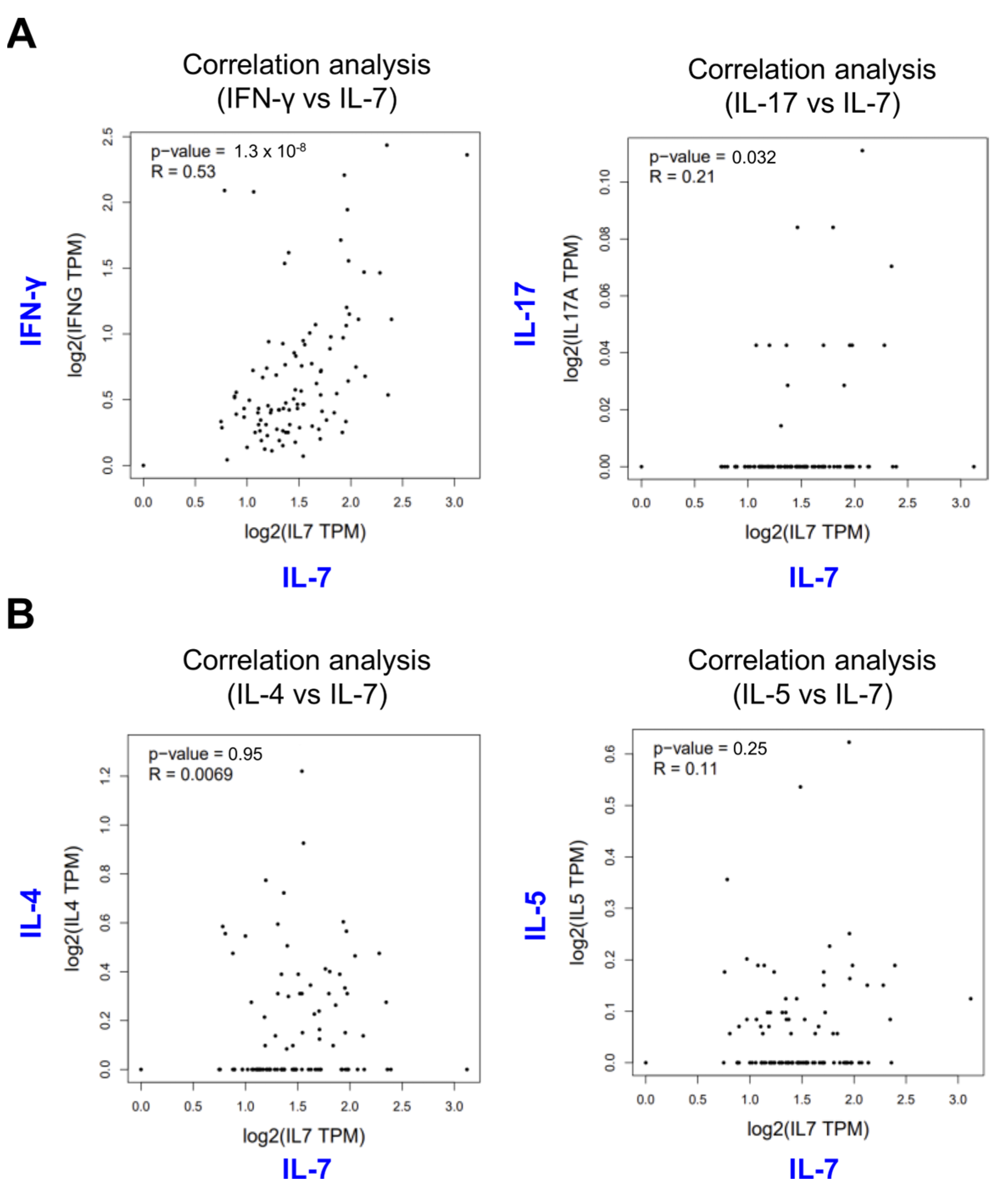 Ijms 24 09956 g005 Ijms 24 09956 g005