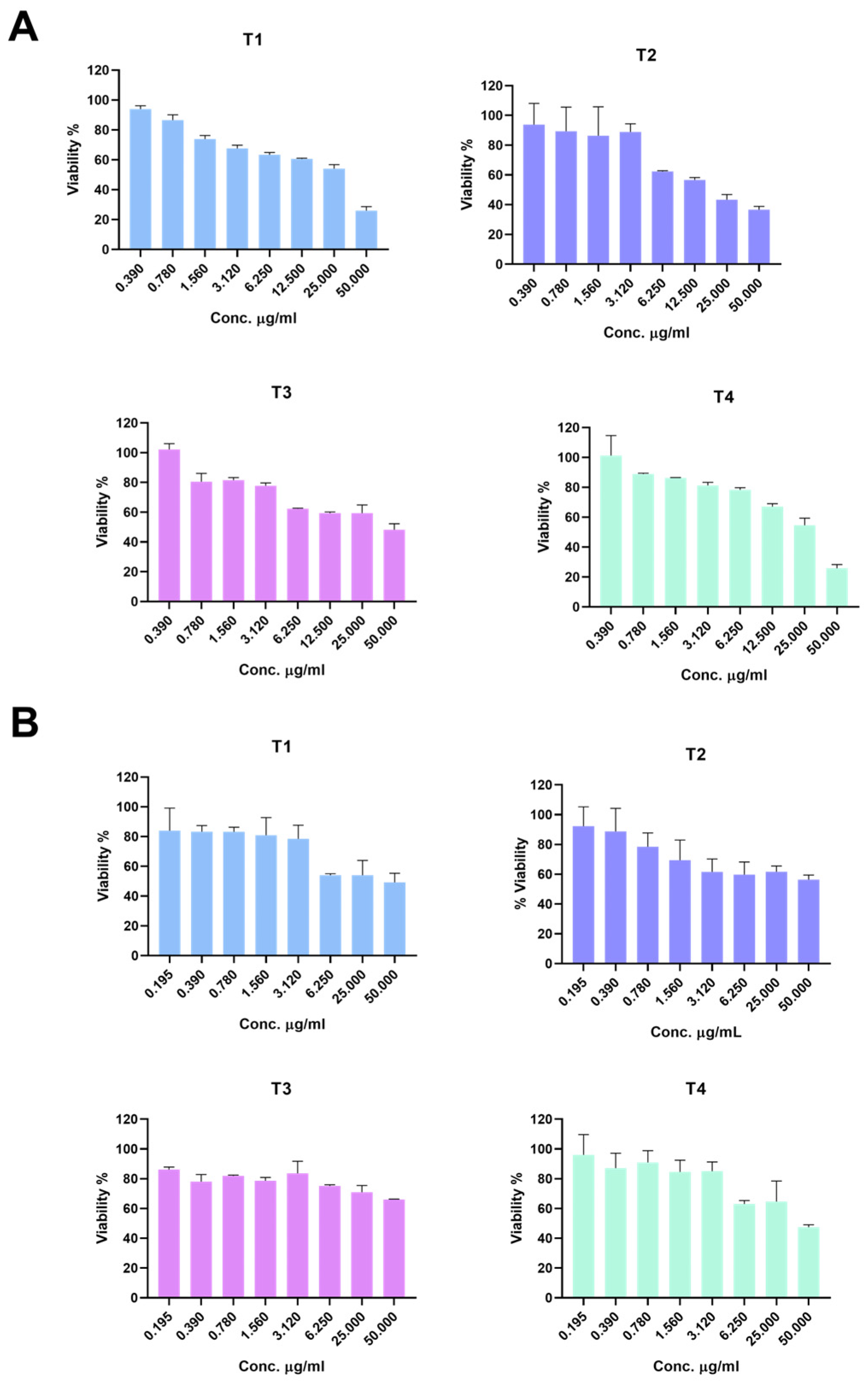 Ijms 24 09966 g003 Ijms 24 09966 g003