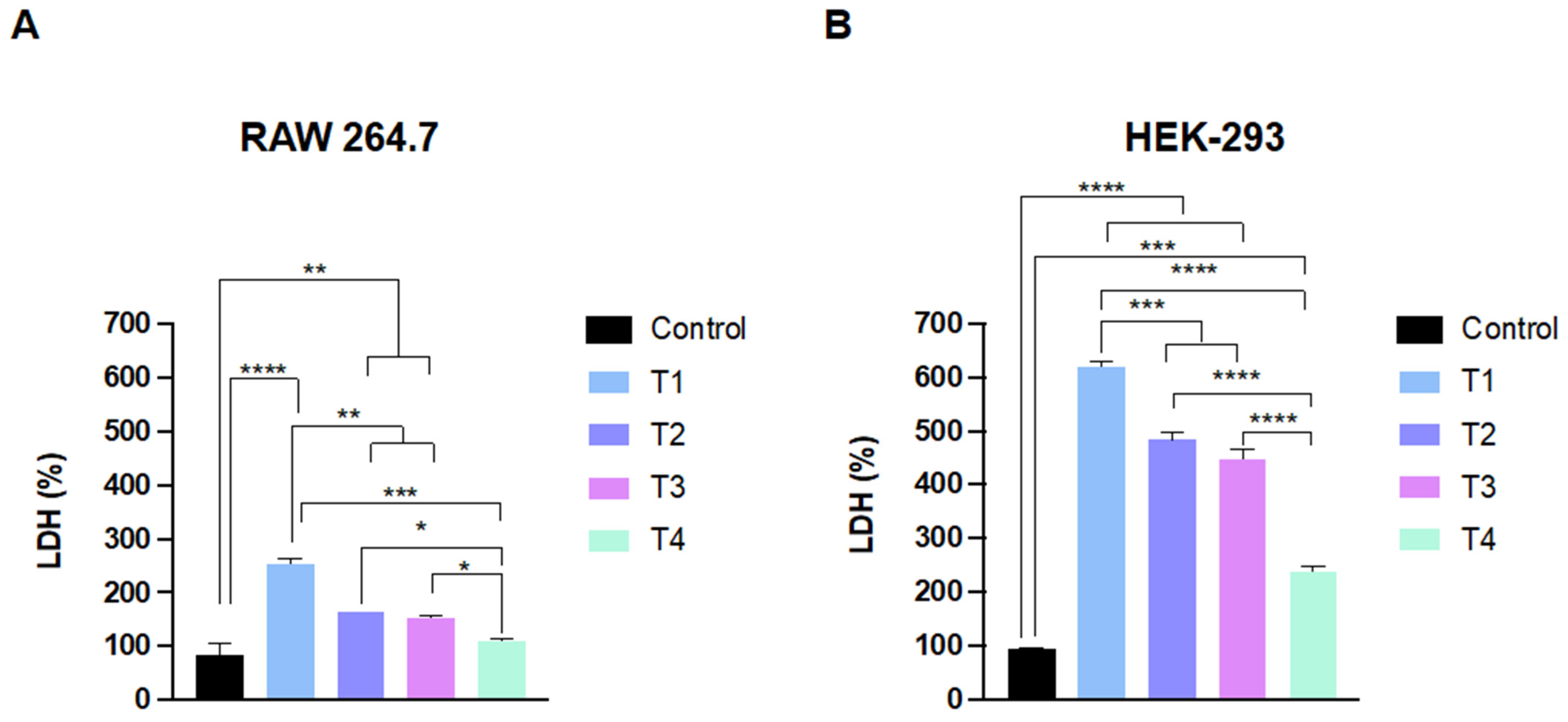 Ijms 24 09966 g004 Ijms 24 09966 g004