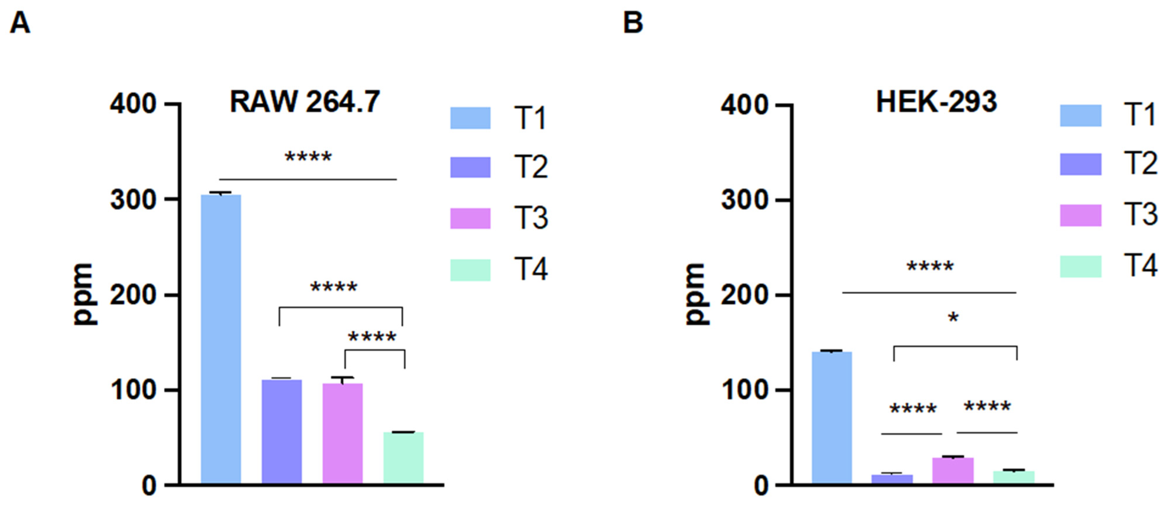 Ijms 24 09966 g005 Ijms 24 09966 g005