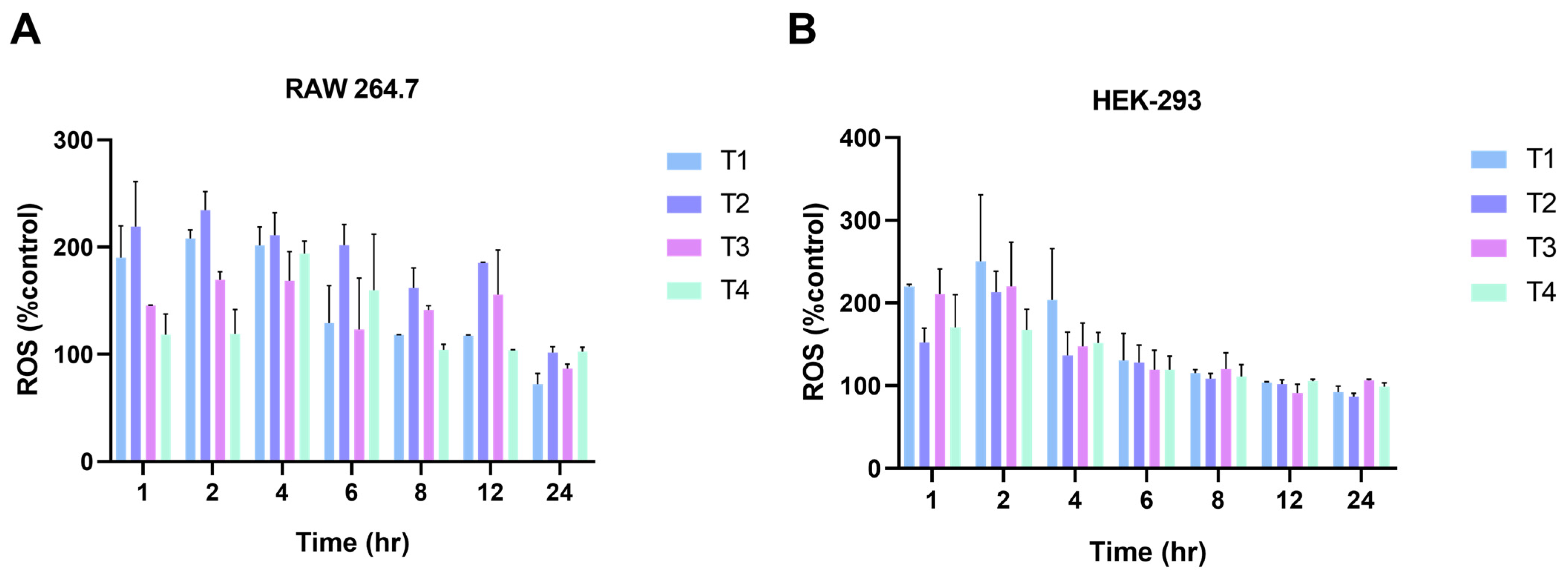 Ijms 24 09966 g006 Ijms 24 09966 g006