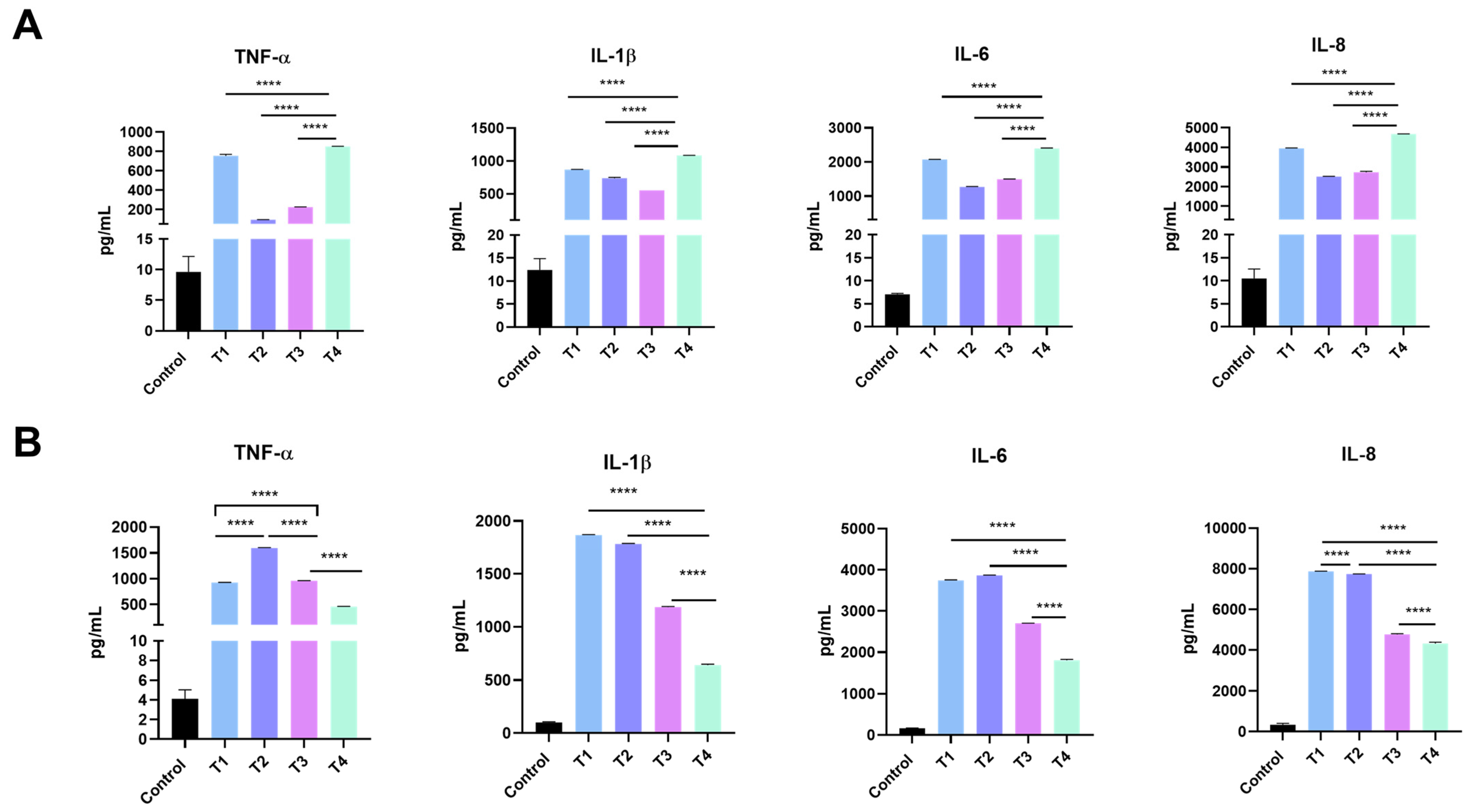 Ijms 24 09966 g007 Ijms 24 09966 g007