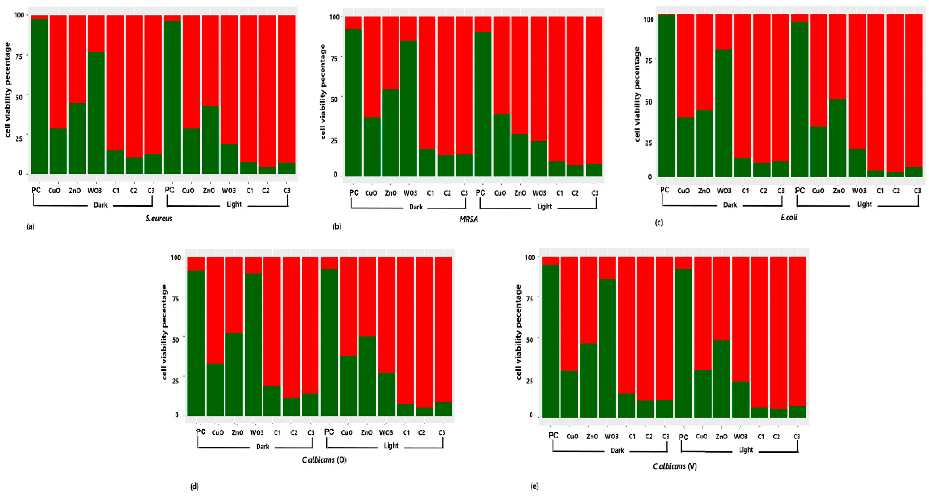 Ijms 24 09998 g006 Ijms 24 09998 g006