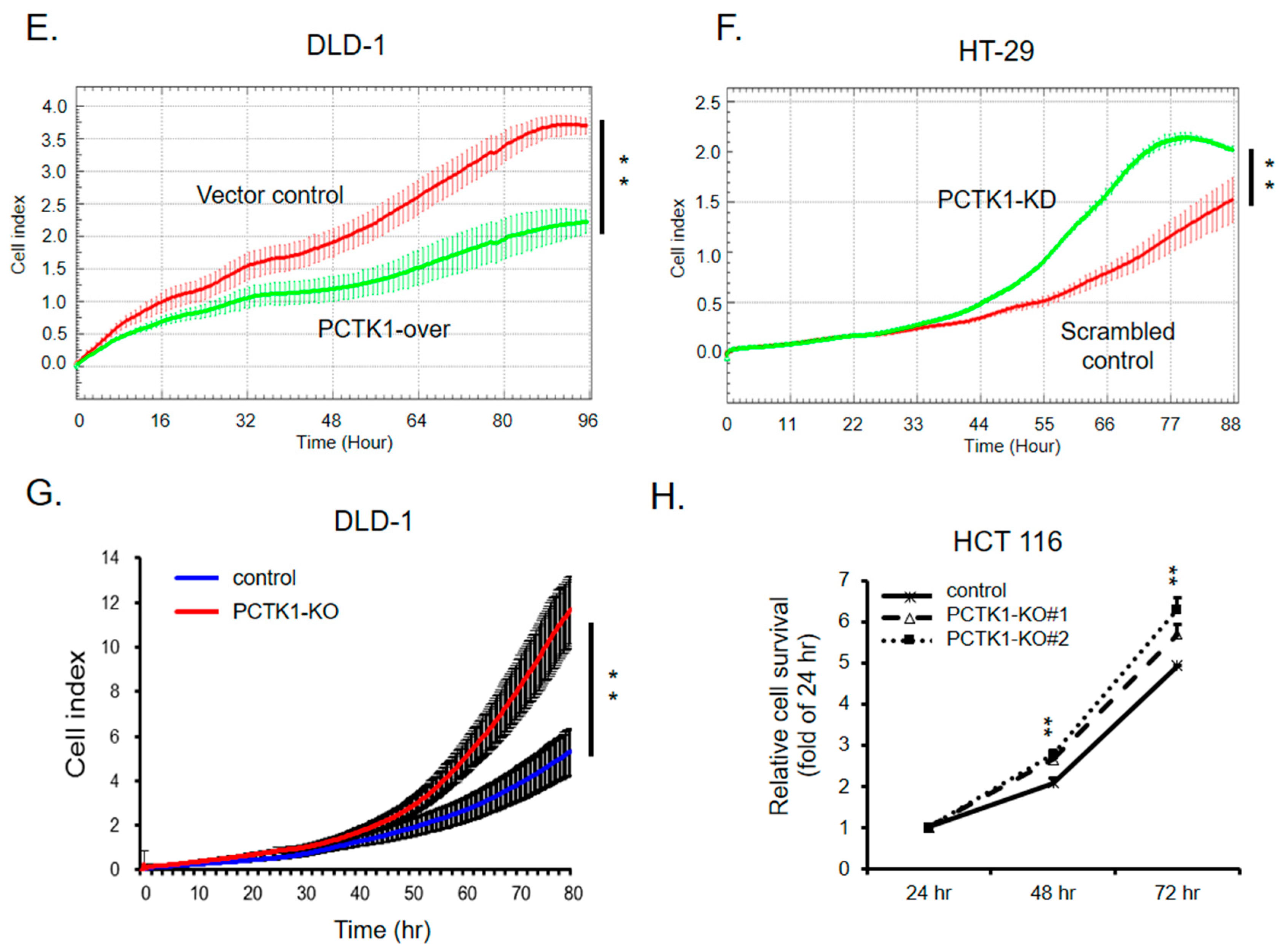 Ijms 24 10008 g001b Ijms 24 10008 g001b