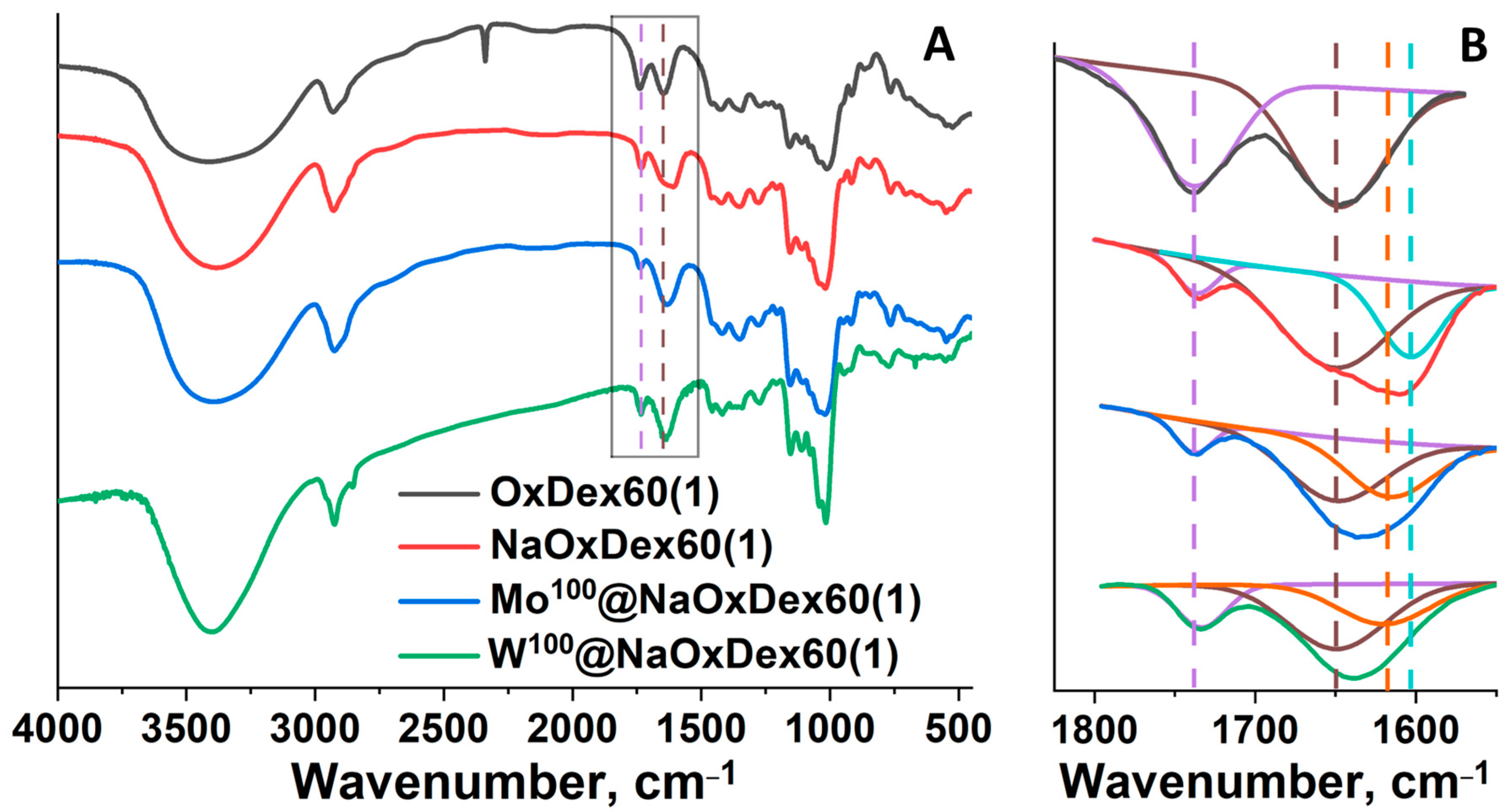Ijms 24 10010 g002 Ijms 24 10010 g002