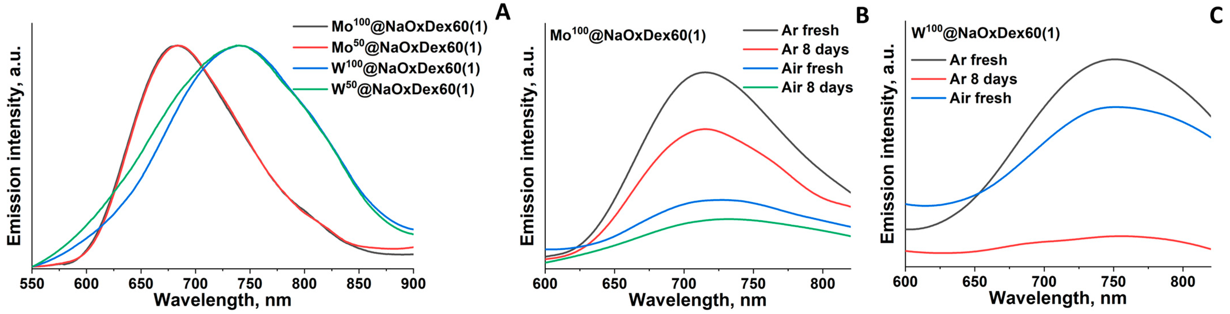 Ijms 24 10010 g005 Ijms 24 10010 g005