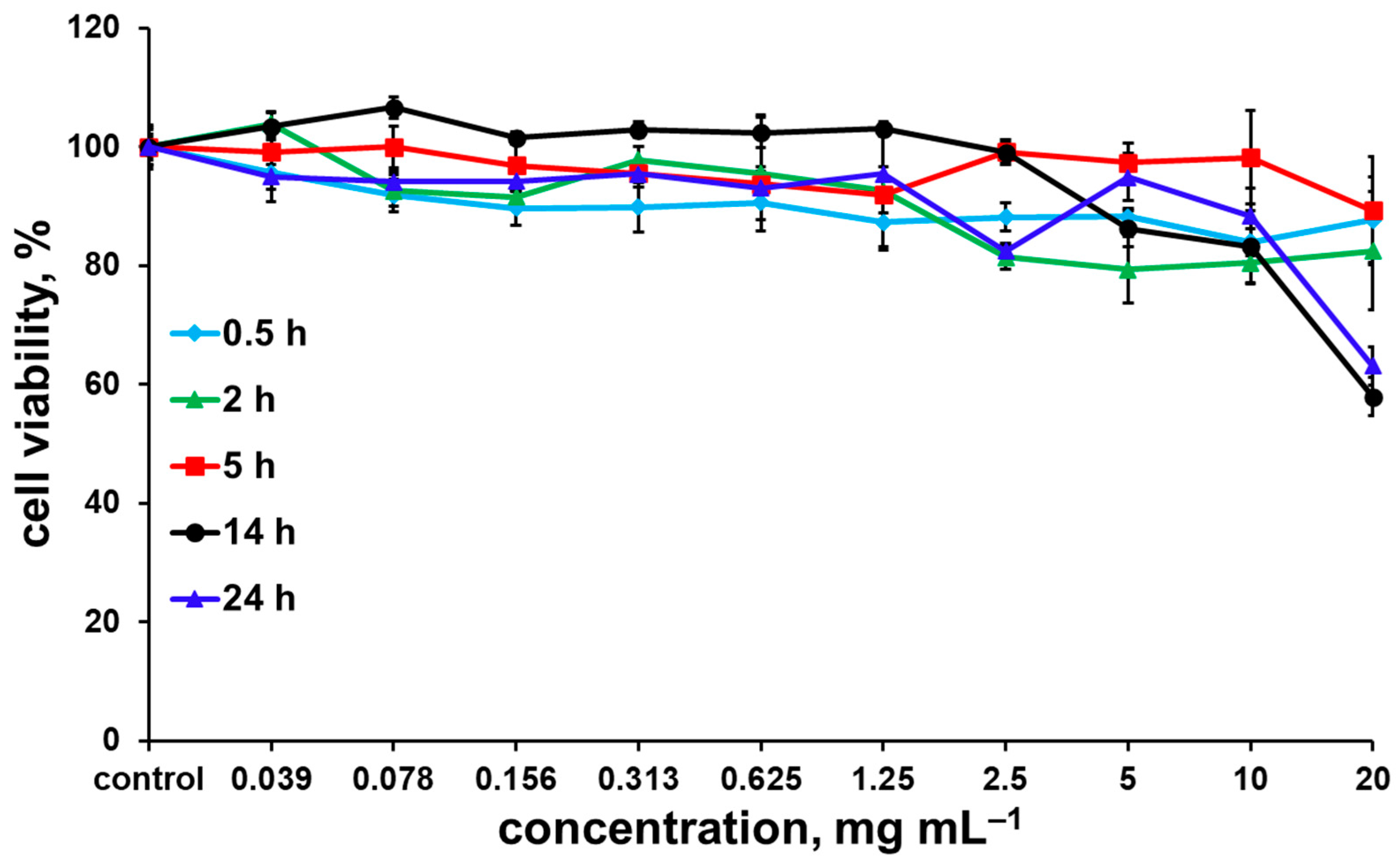 Ijms 24 10010 g006 Ijms 24 10010 g006