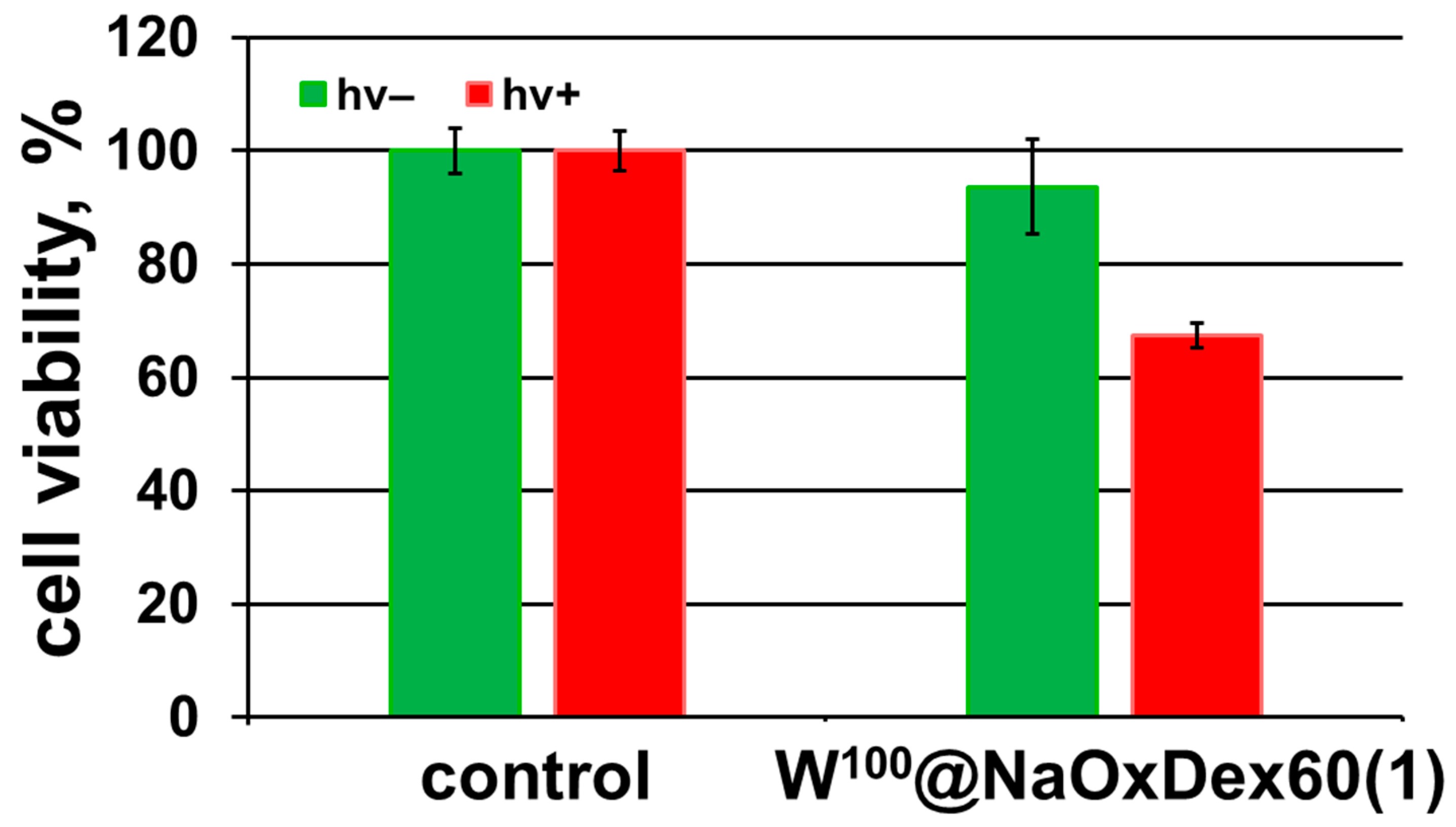 Ijms 24 10010 g008 Ijms 24 10010 g008