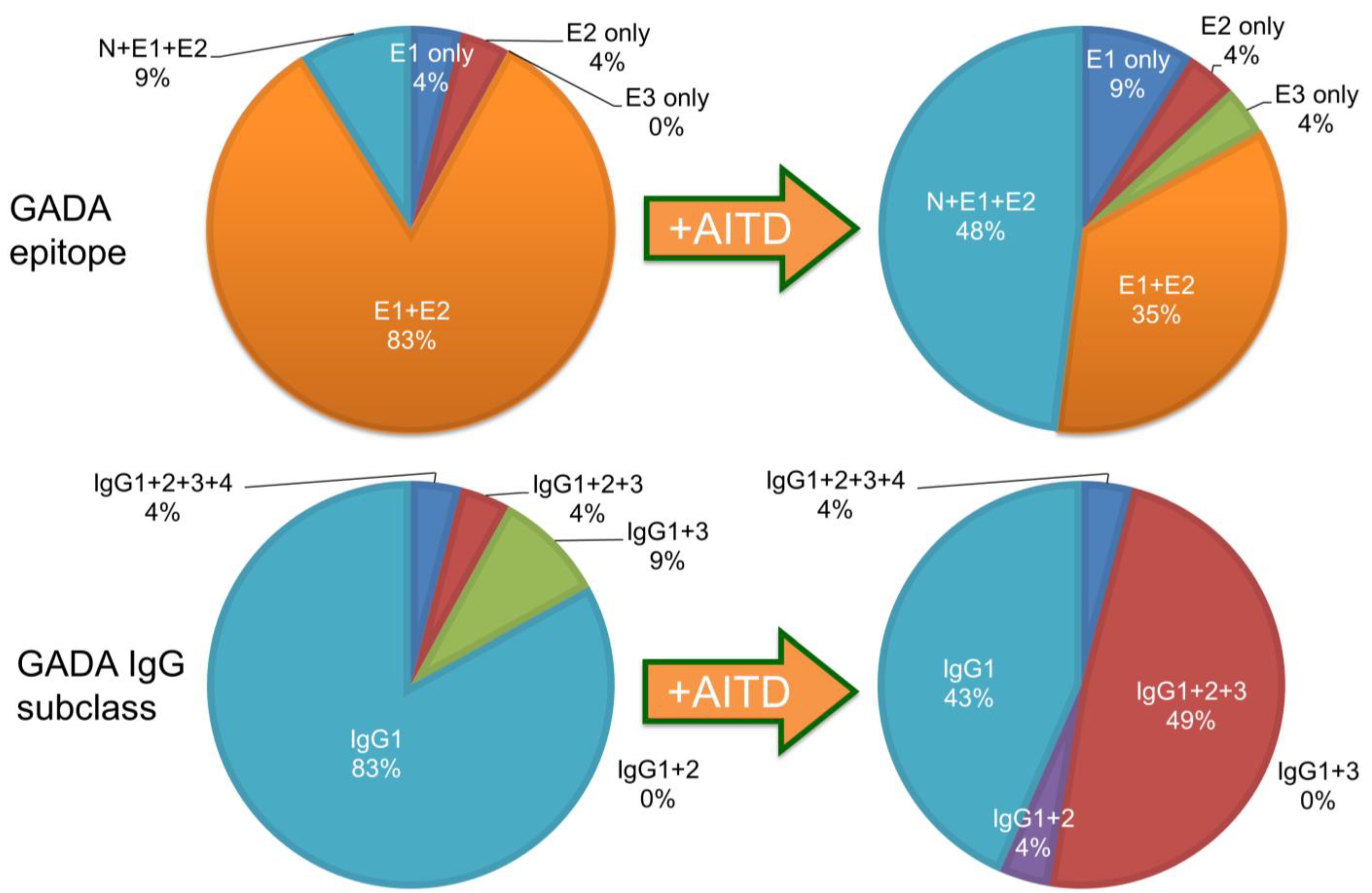 Ijms 24 10012 g006 Ijms 24 10012 g006