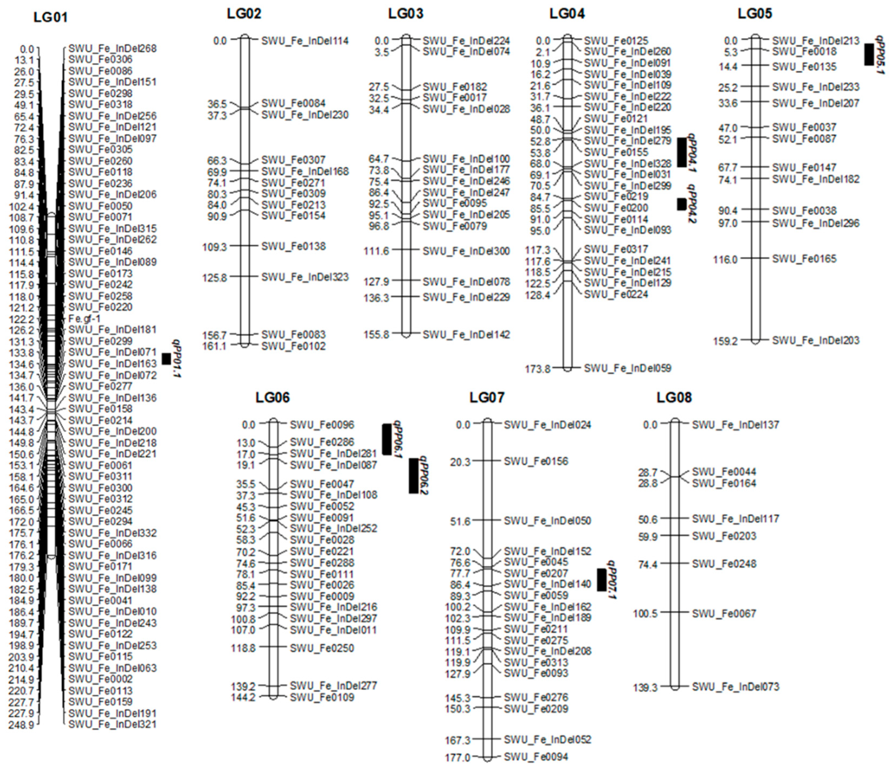 Ijms 24 10013 g003 Ijms 24 10013 g003