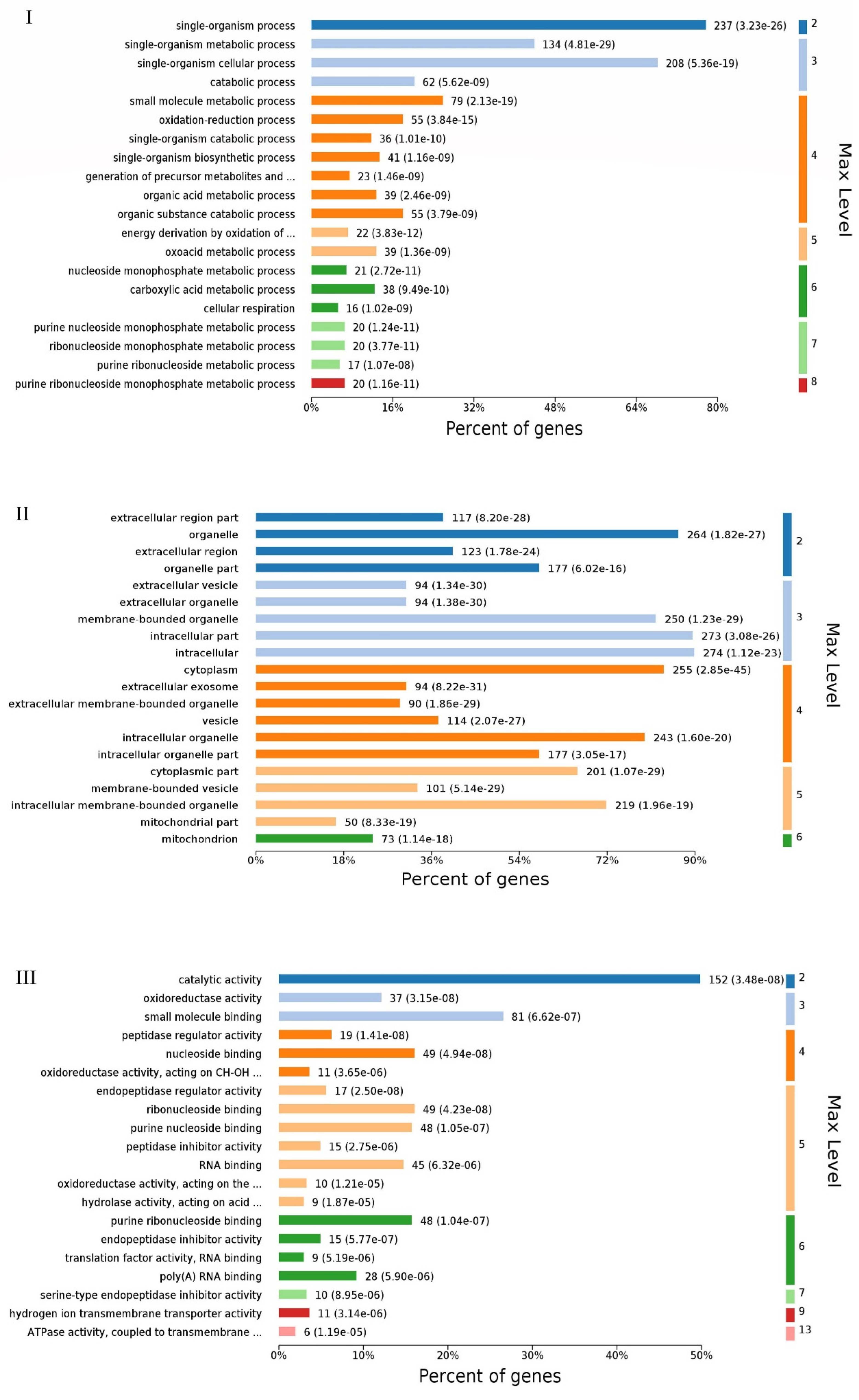 Ijms 24 10018 g002 Ijms 24 10018 g002