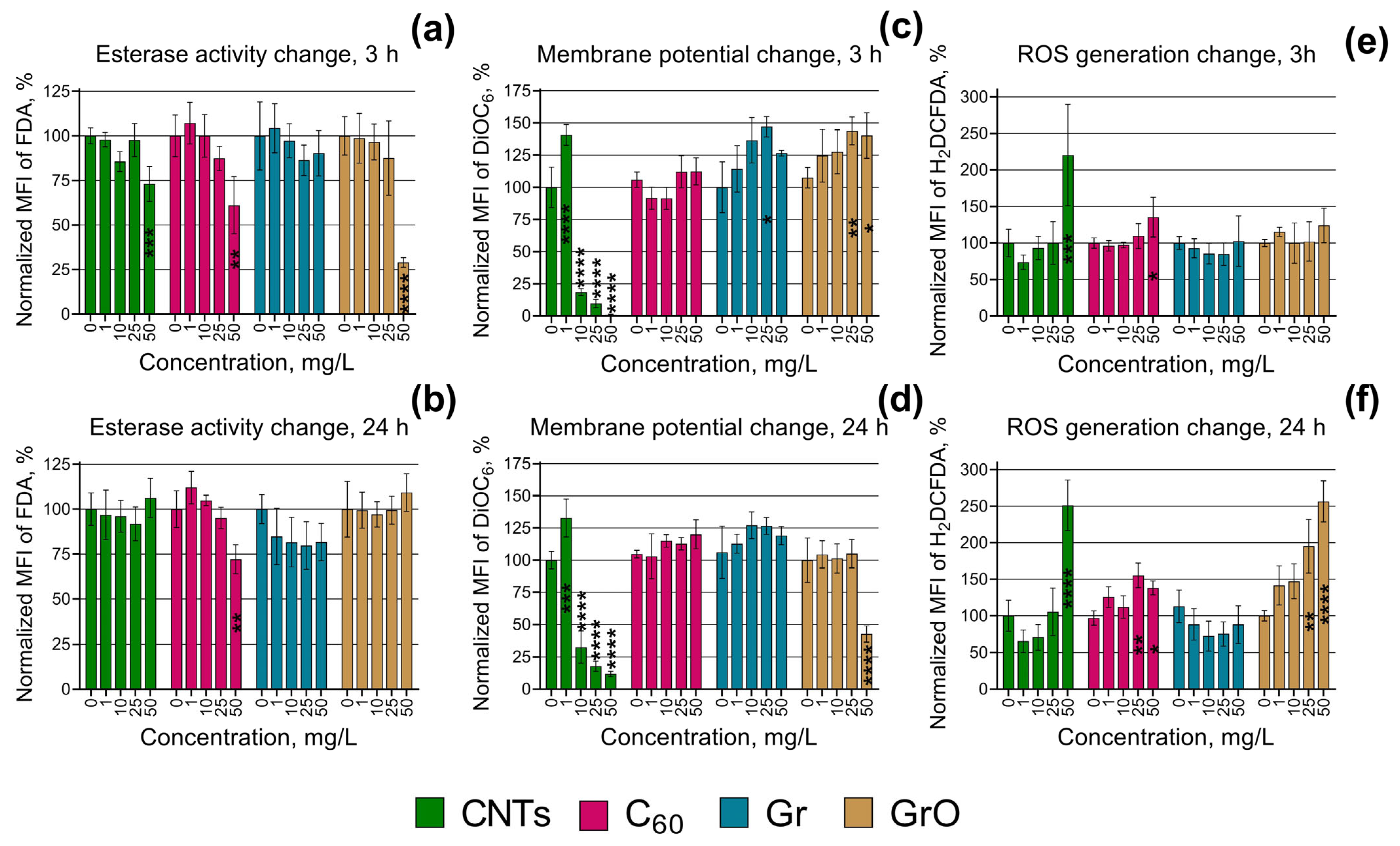 Ijms 24 10020 g004 Ijms 24 10020 g004