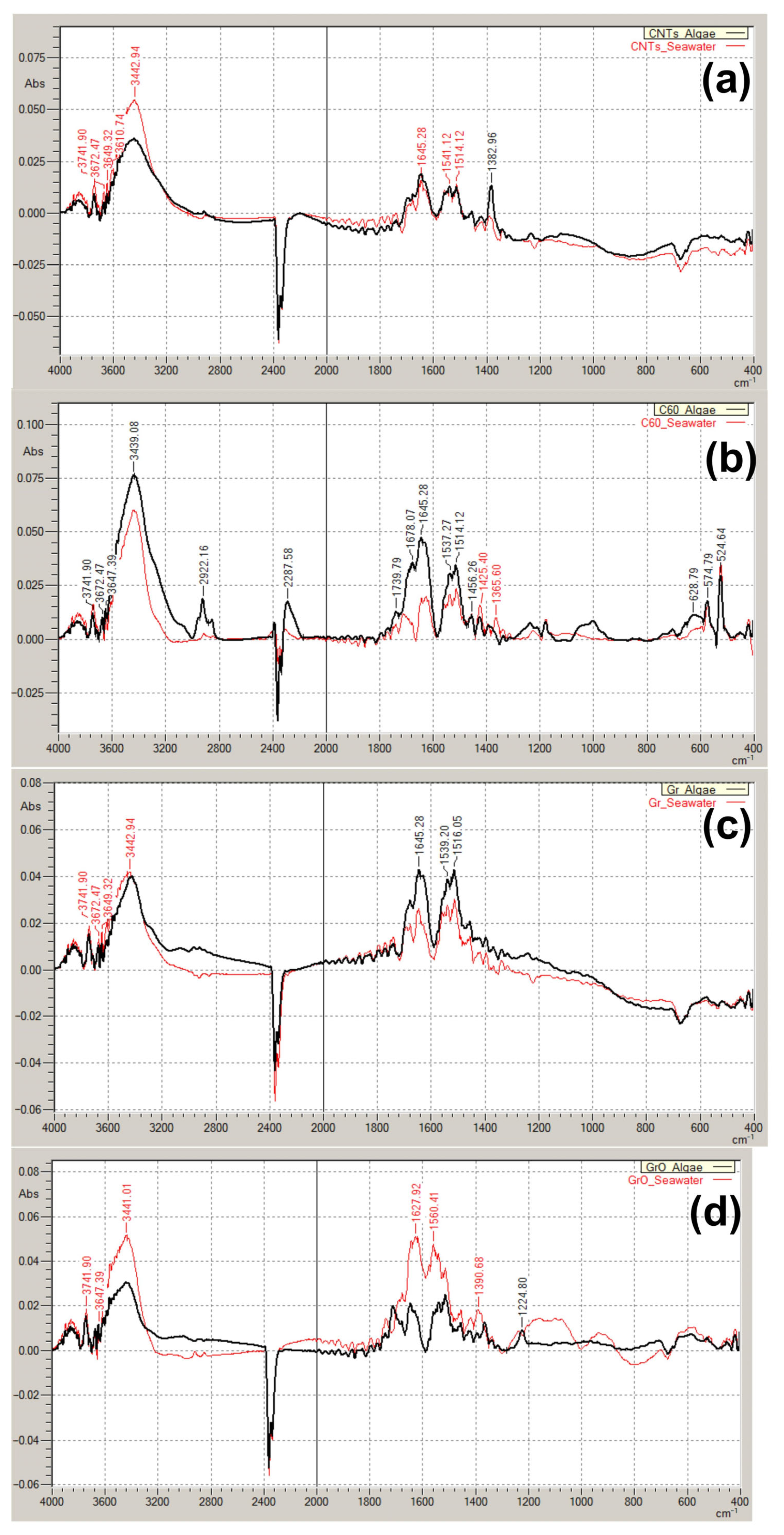Ijms 24 10020 g005 Ijms 24 10020 g005