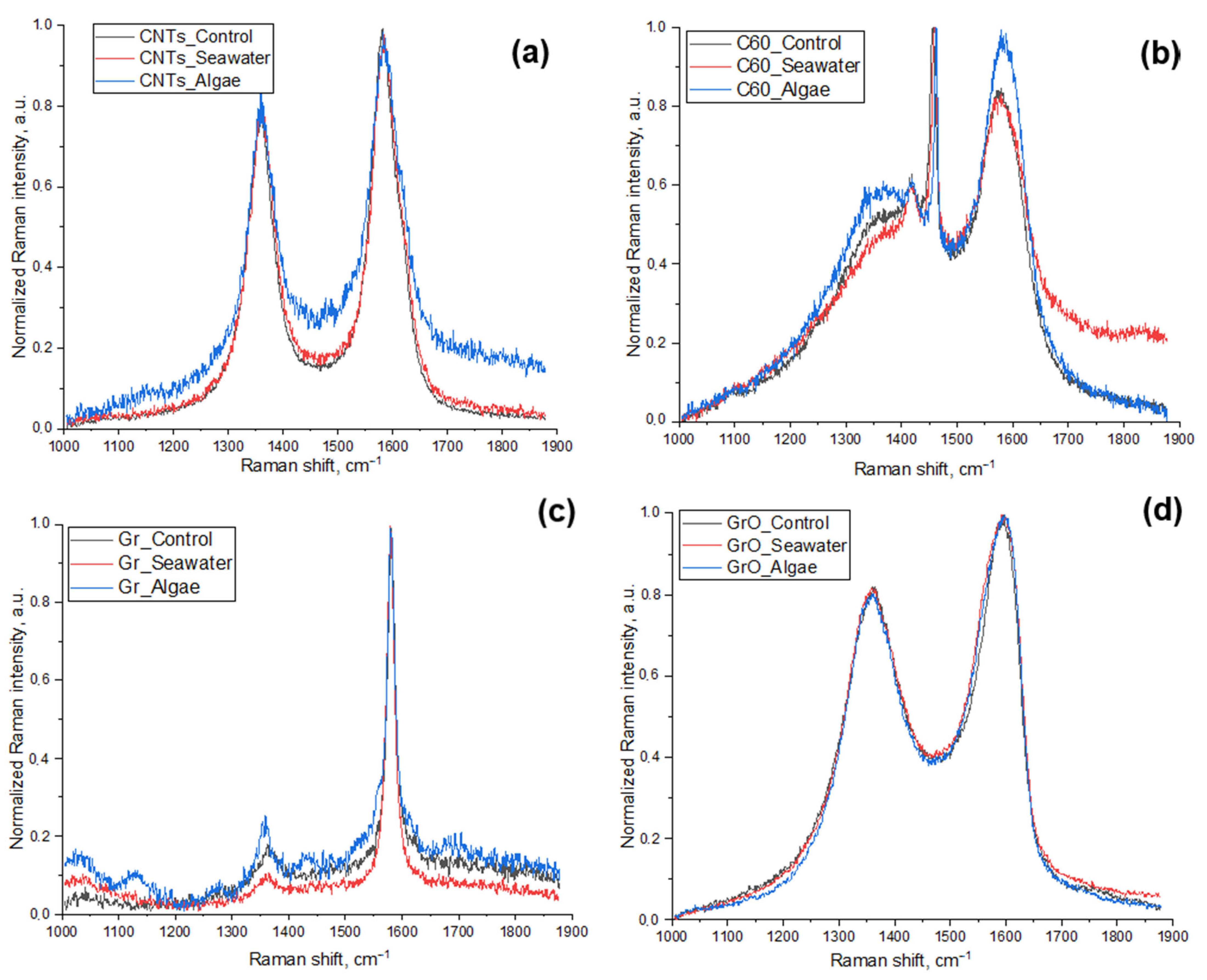 Ijms 24 10020 g006 Ijms 24 10020 g006