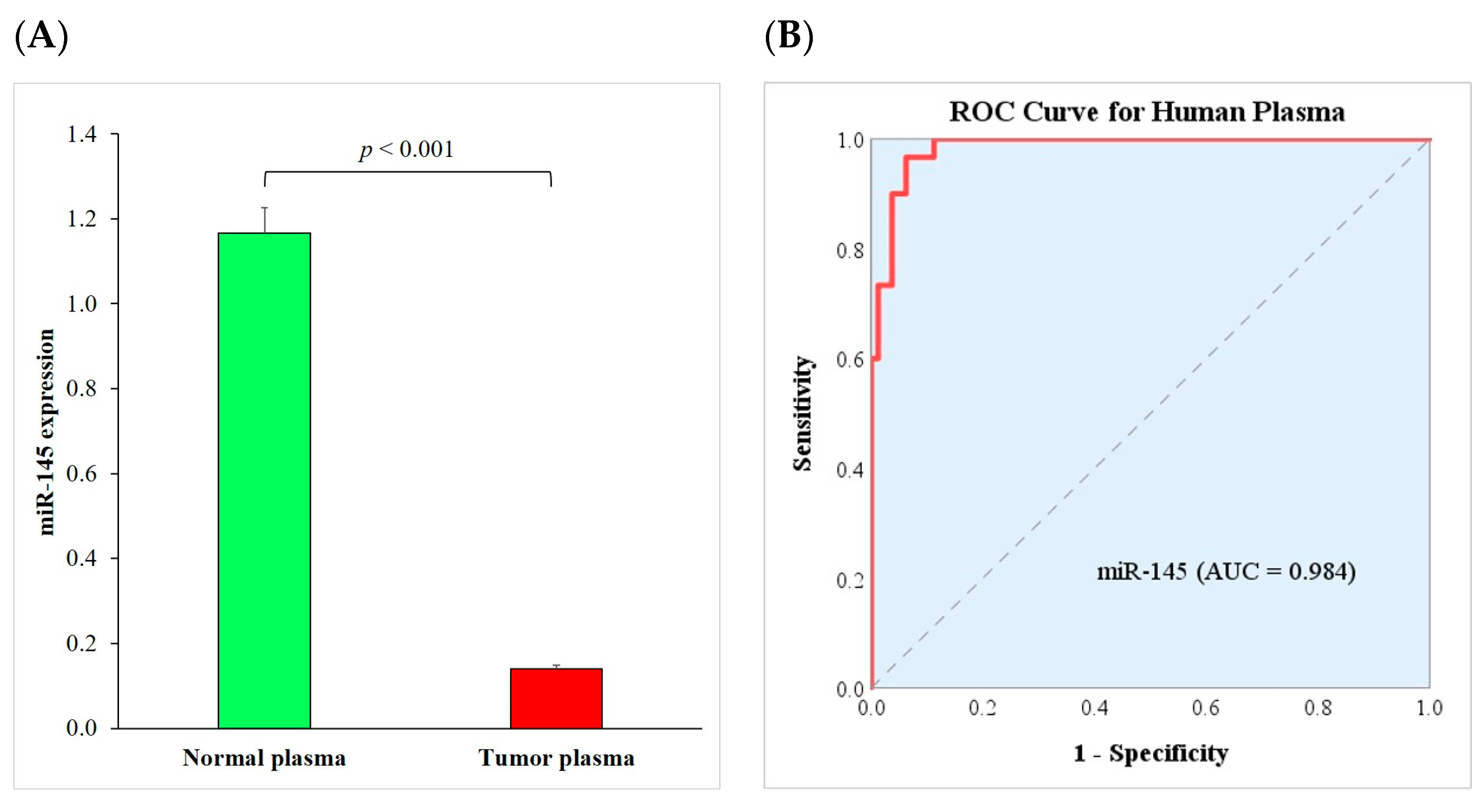 Ijms 24 10022 g001 Ijms 24 10022 g001