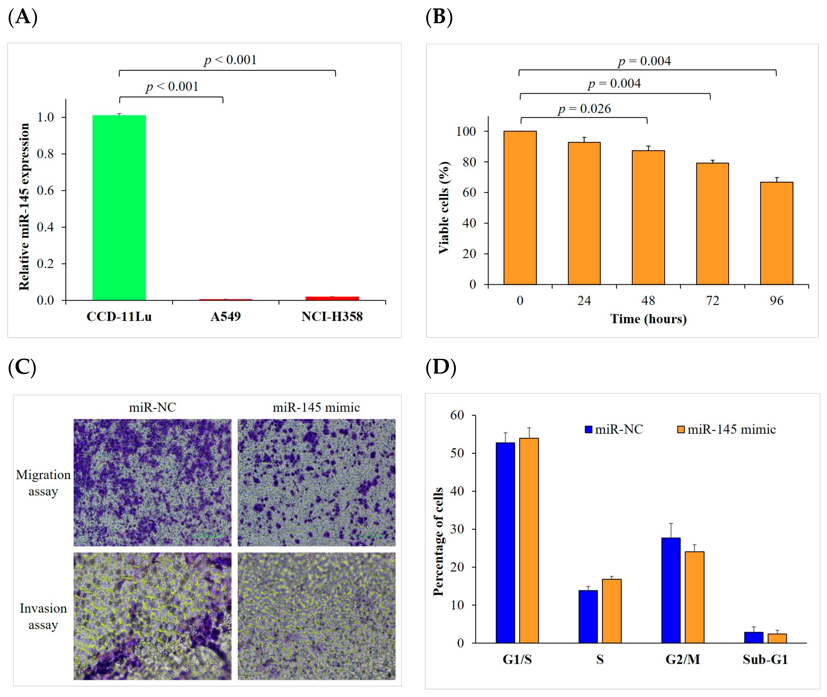 Ijms 24 10022 g002 Ijms 24 10022 g002