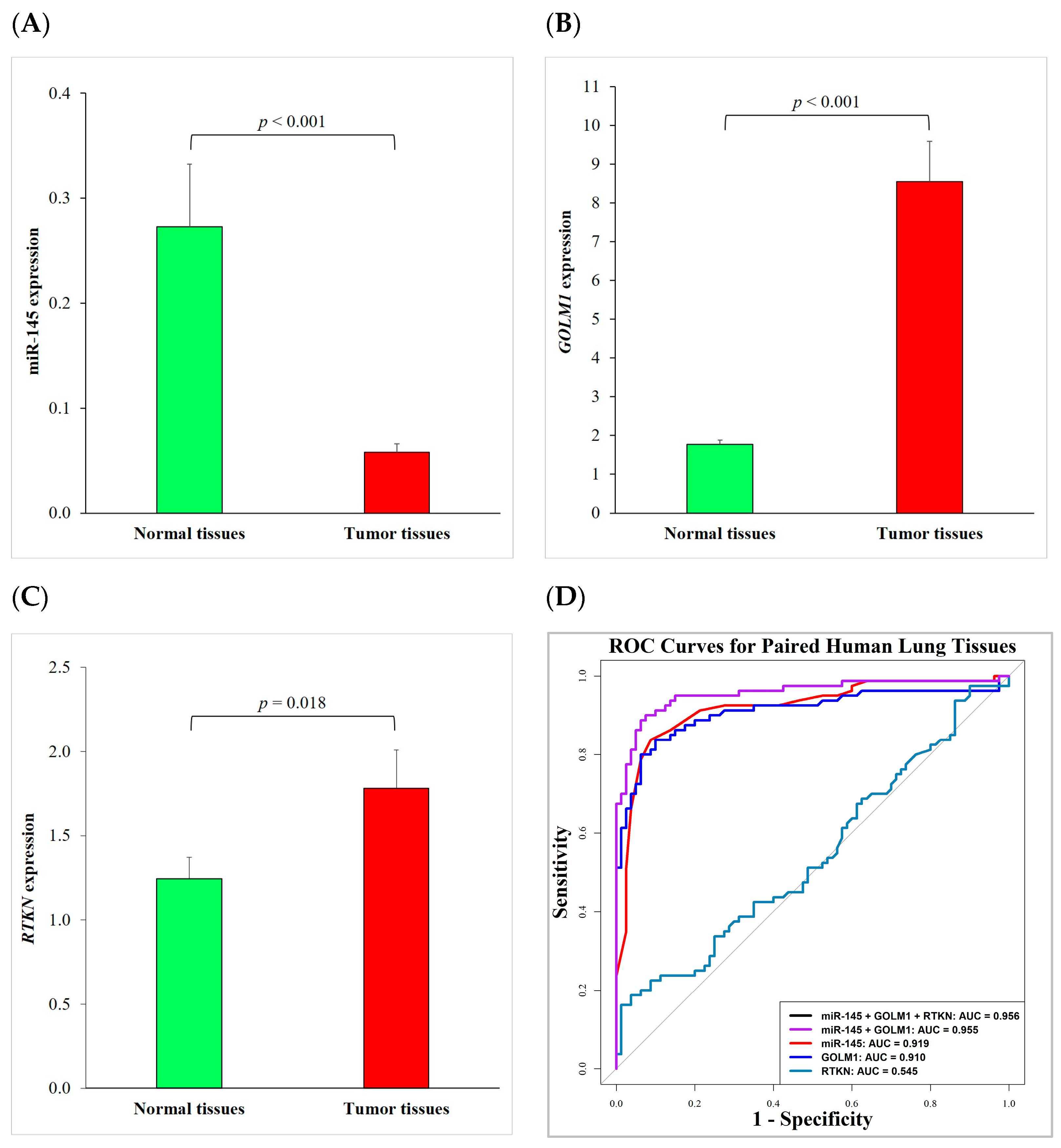 Ijms 24 10022 g005 Ijms 24 10022 g005