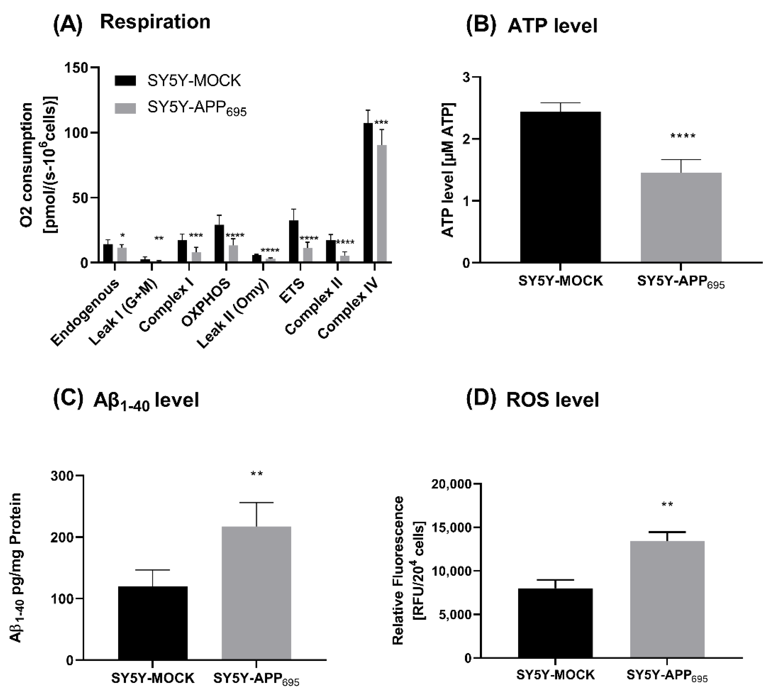 Ijms 24 10029 g001 Ijms 24 10029 g001