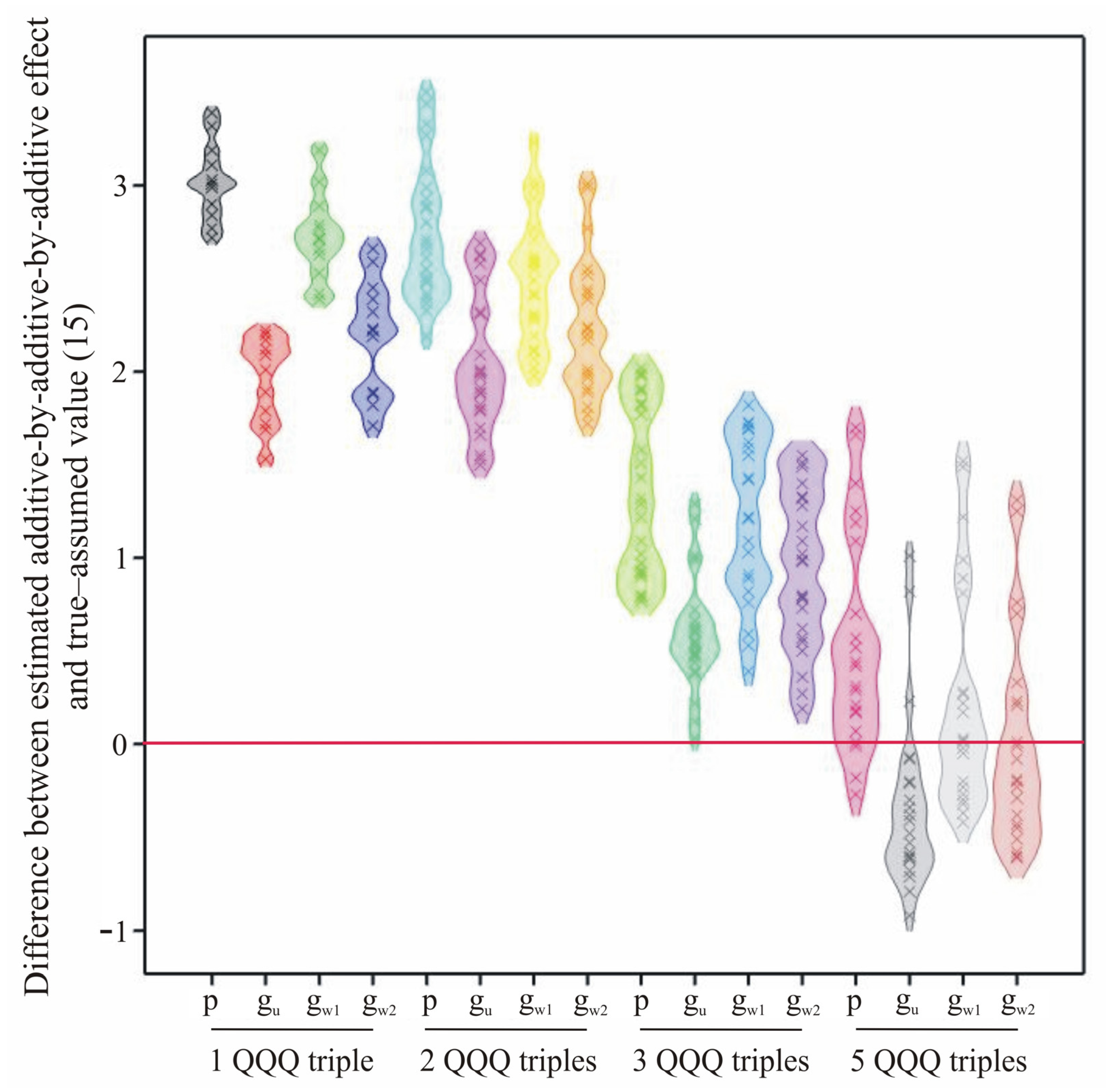 Ijms 24 10043 g002 Ijms 24 10043 g002