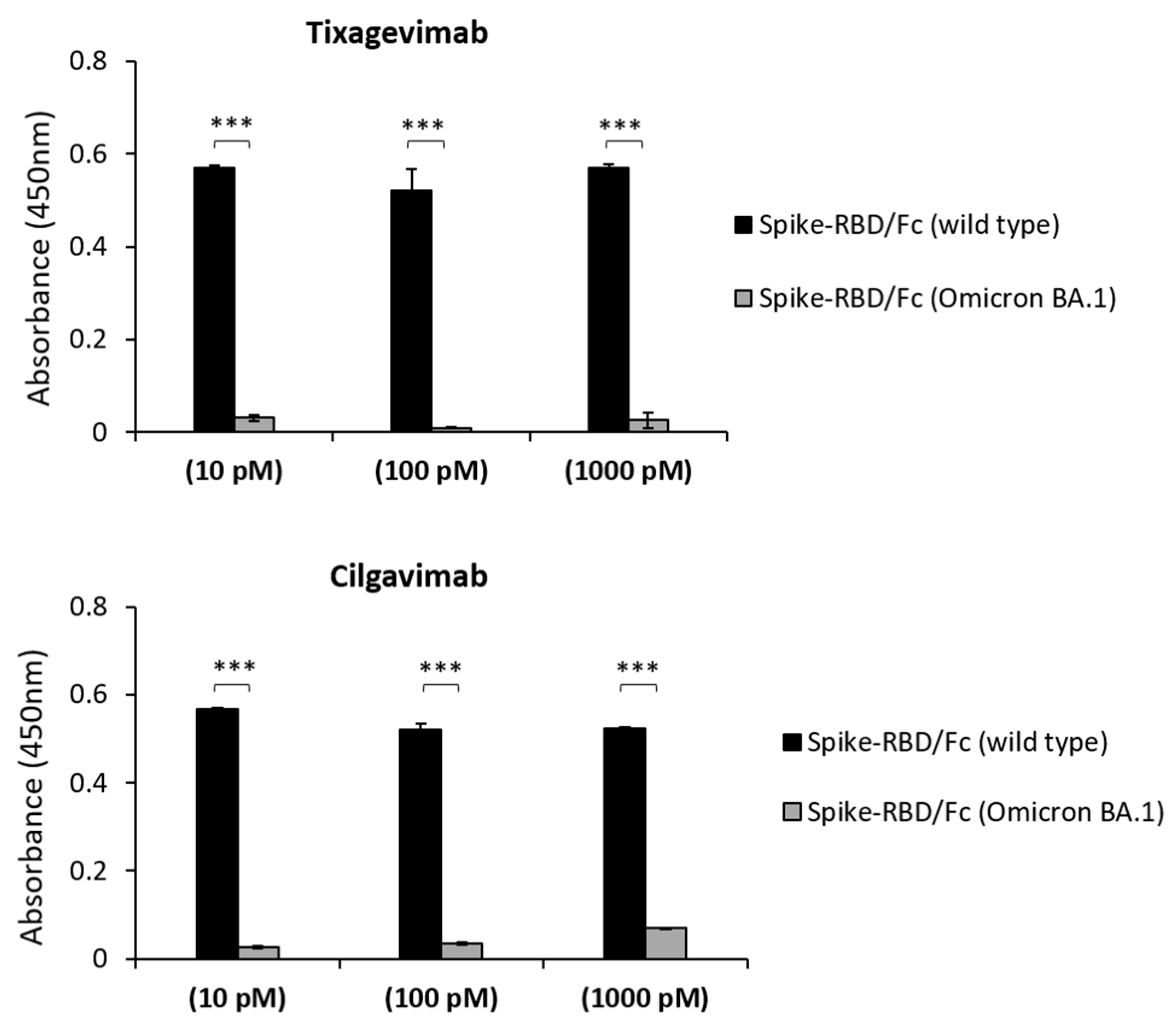 Ijms 24 10053 g001 Ijms 24 10053 g001