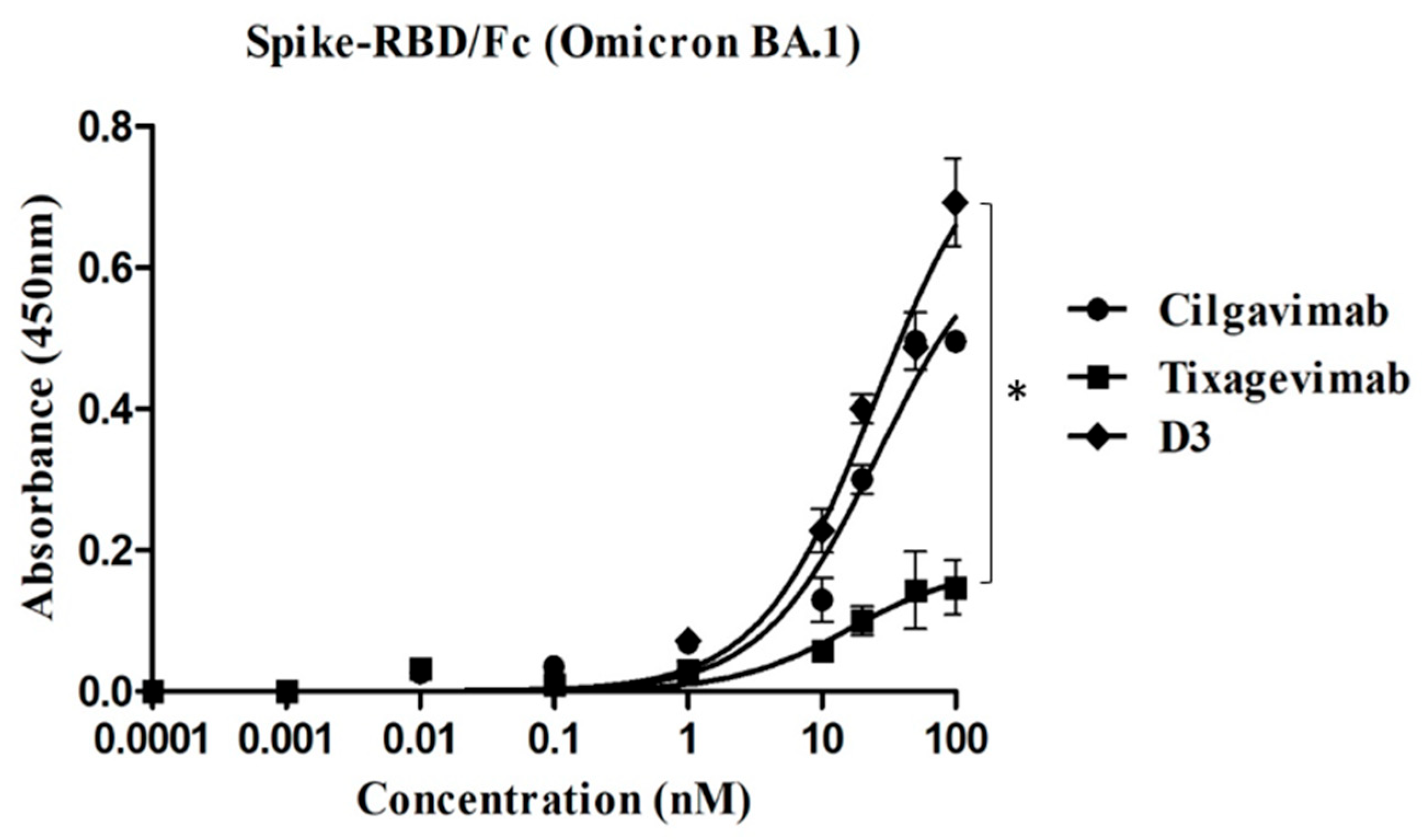 Ijms 24 10053 g002 Ijms 24 10053 g002