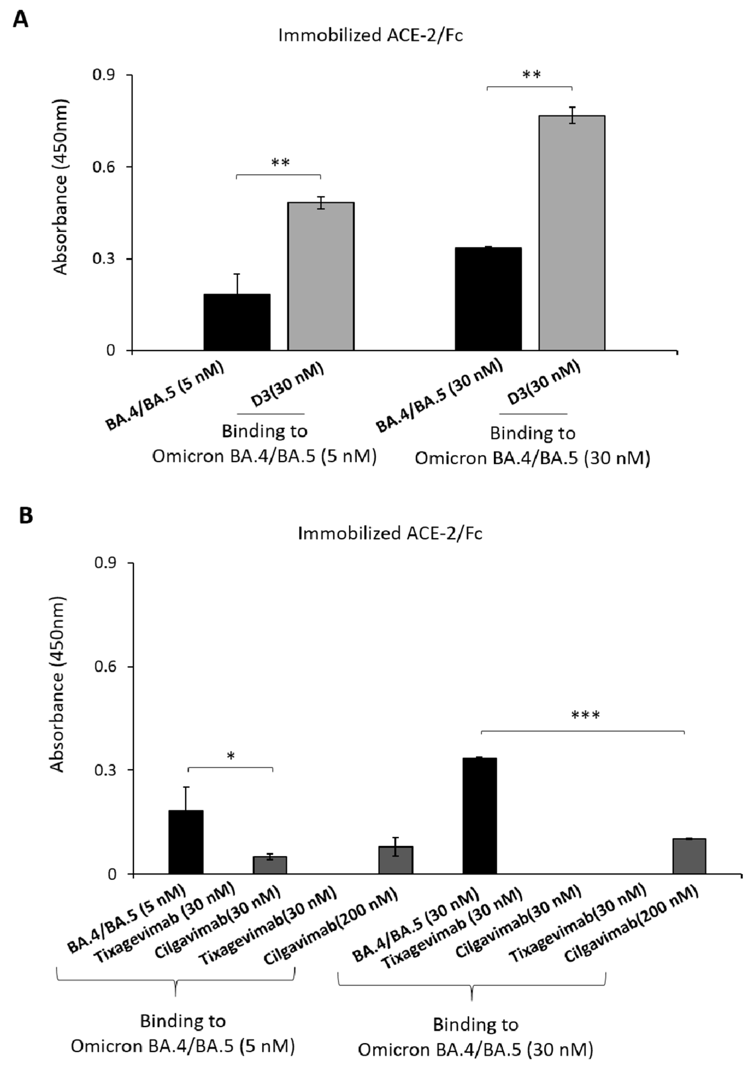 Ijms 24 10053 g005 Ijms 24 10053 g005