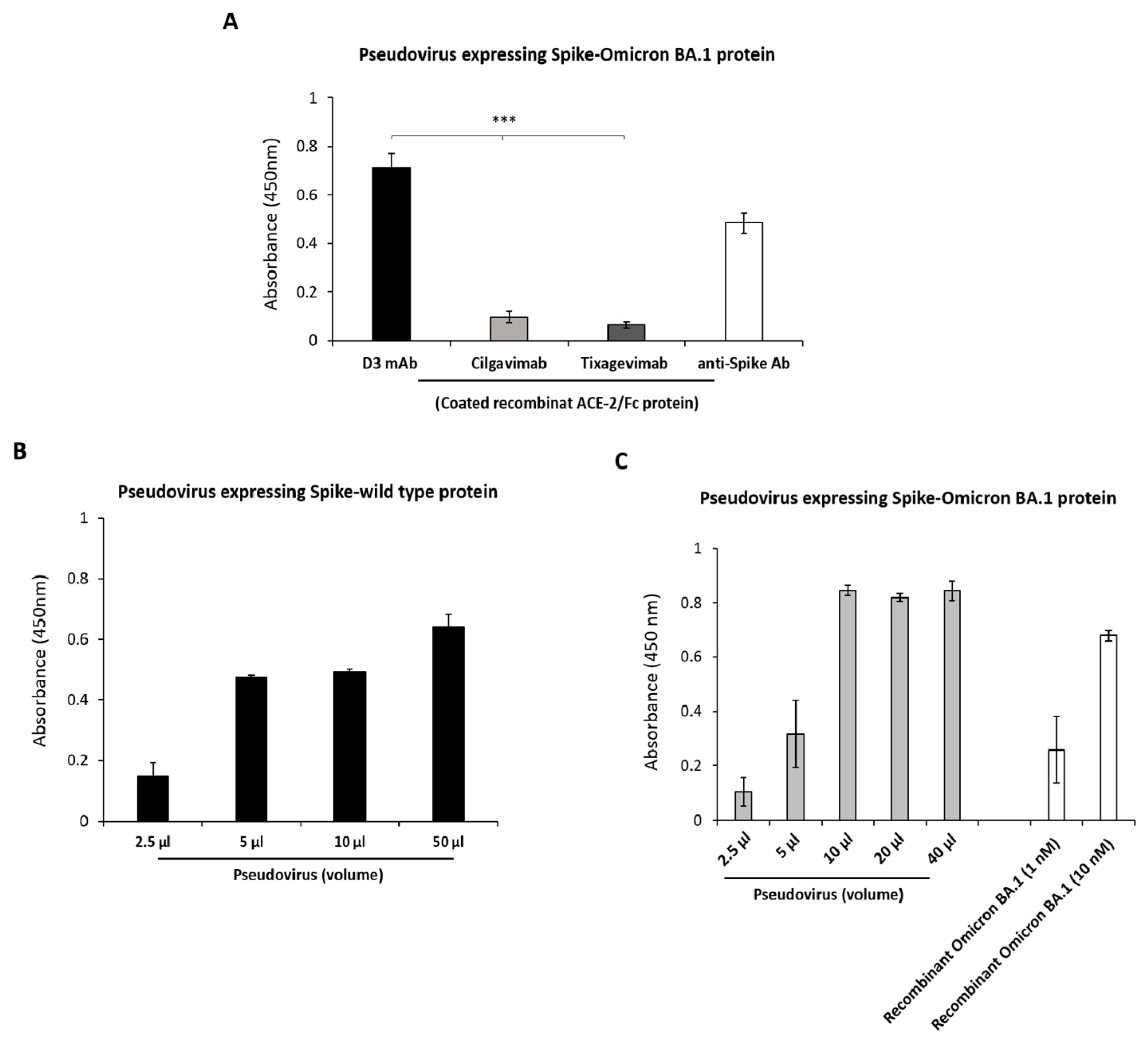 Ijms 24 10053 g006 Ijms 24 10053 g006