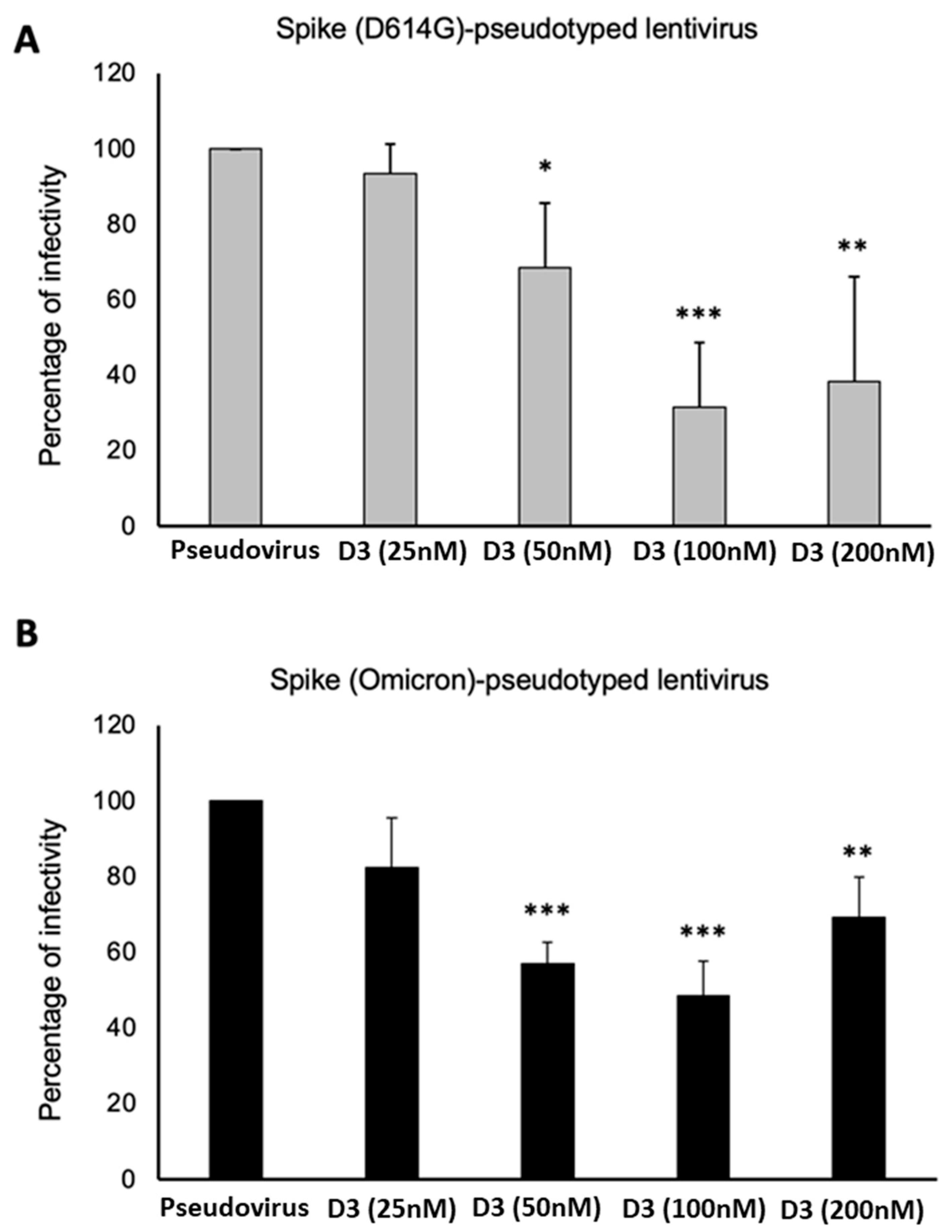 Ijms 24 10053 g008 Ijms 24 10053 g008