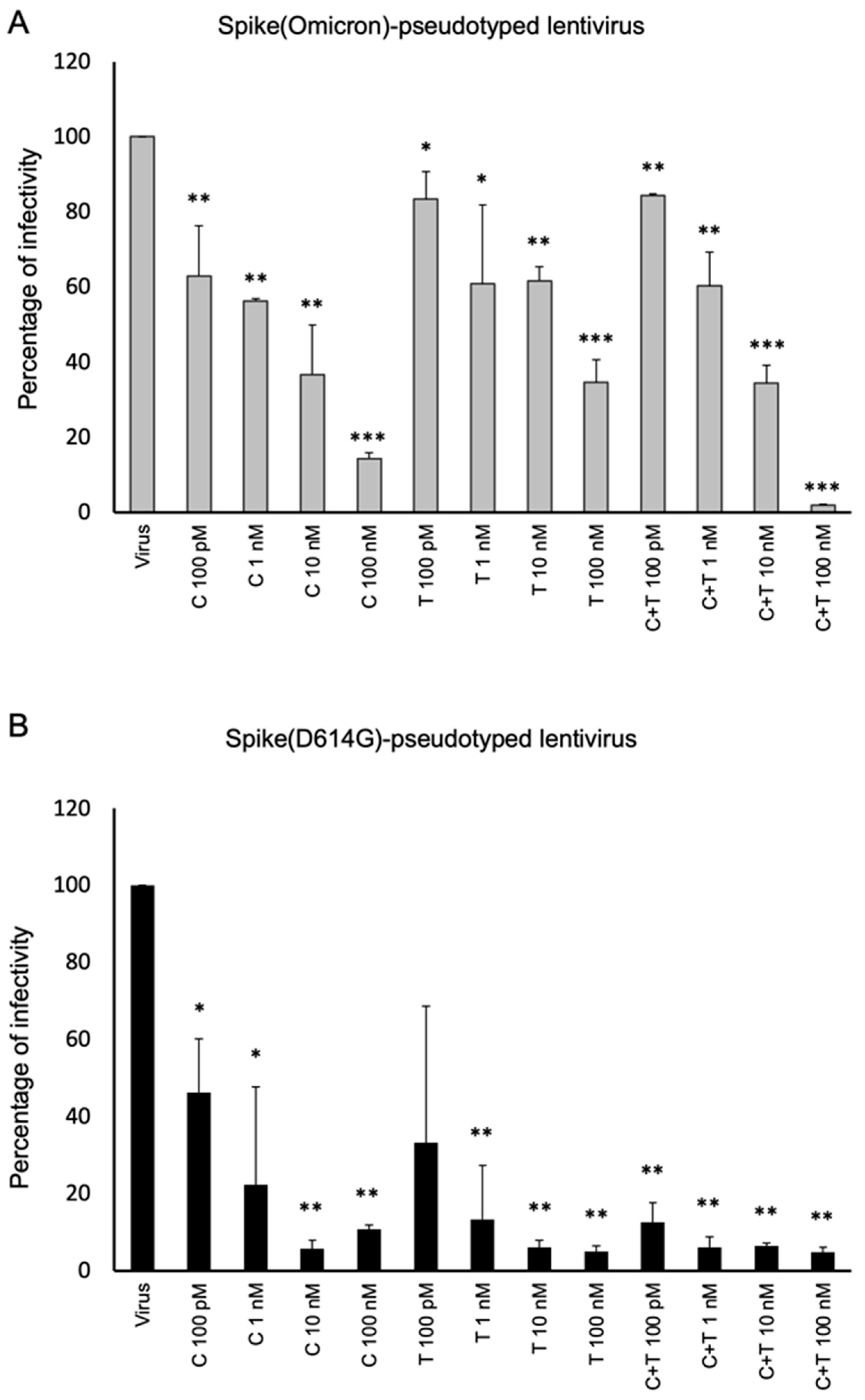 Ijms 24 10053 g009 Ijms 24 10053 g009